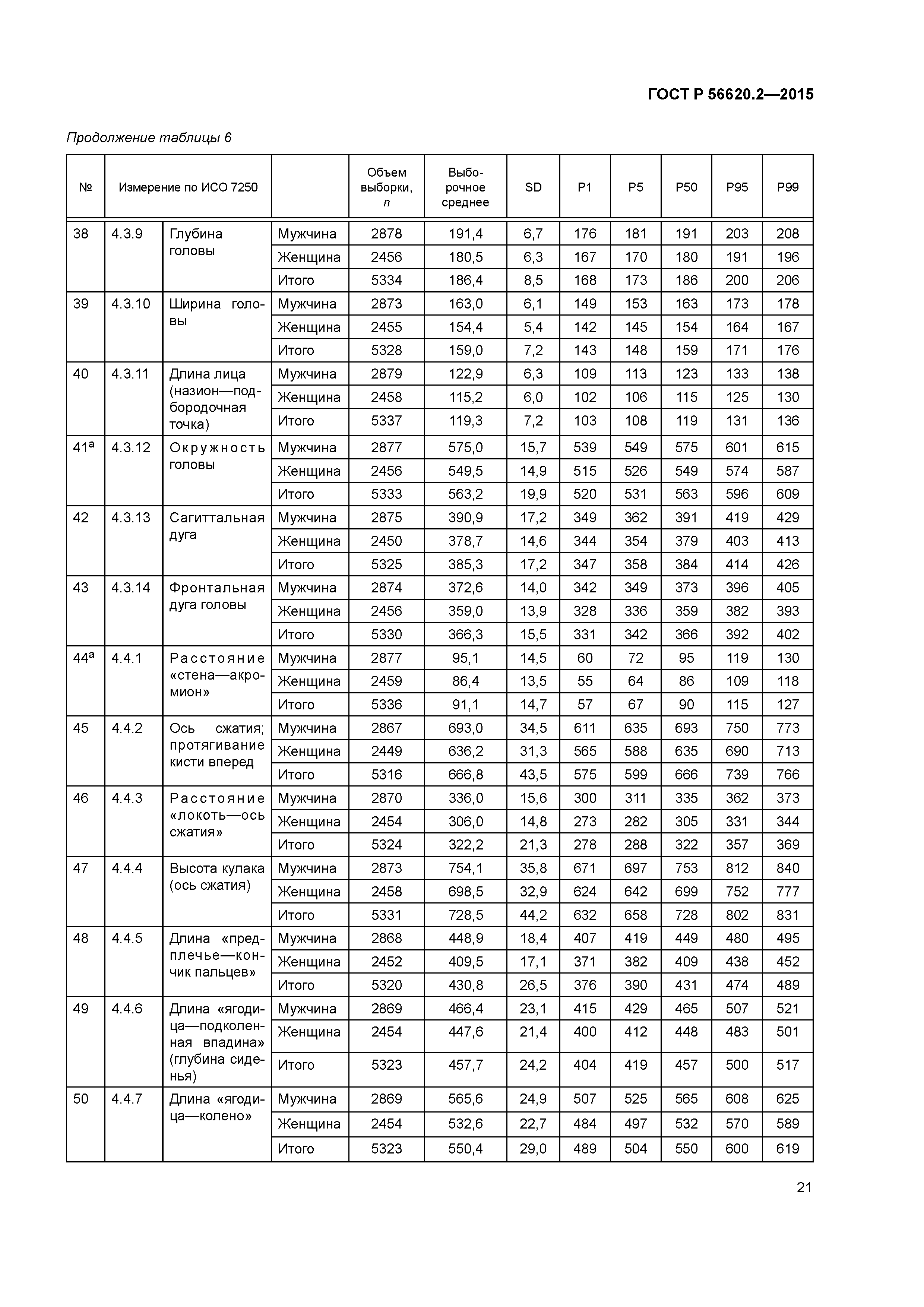 ГОСТ Р 56620.2-2015