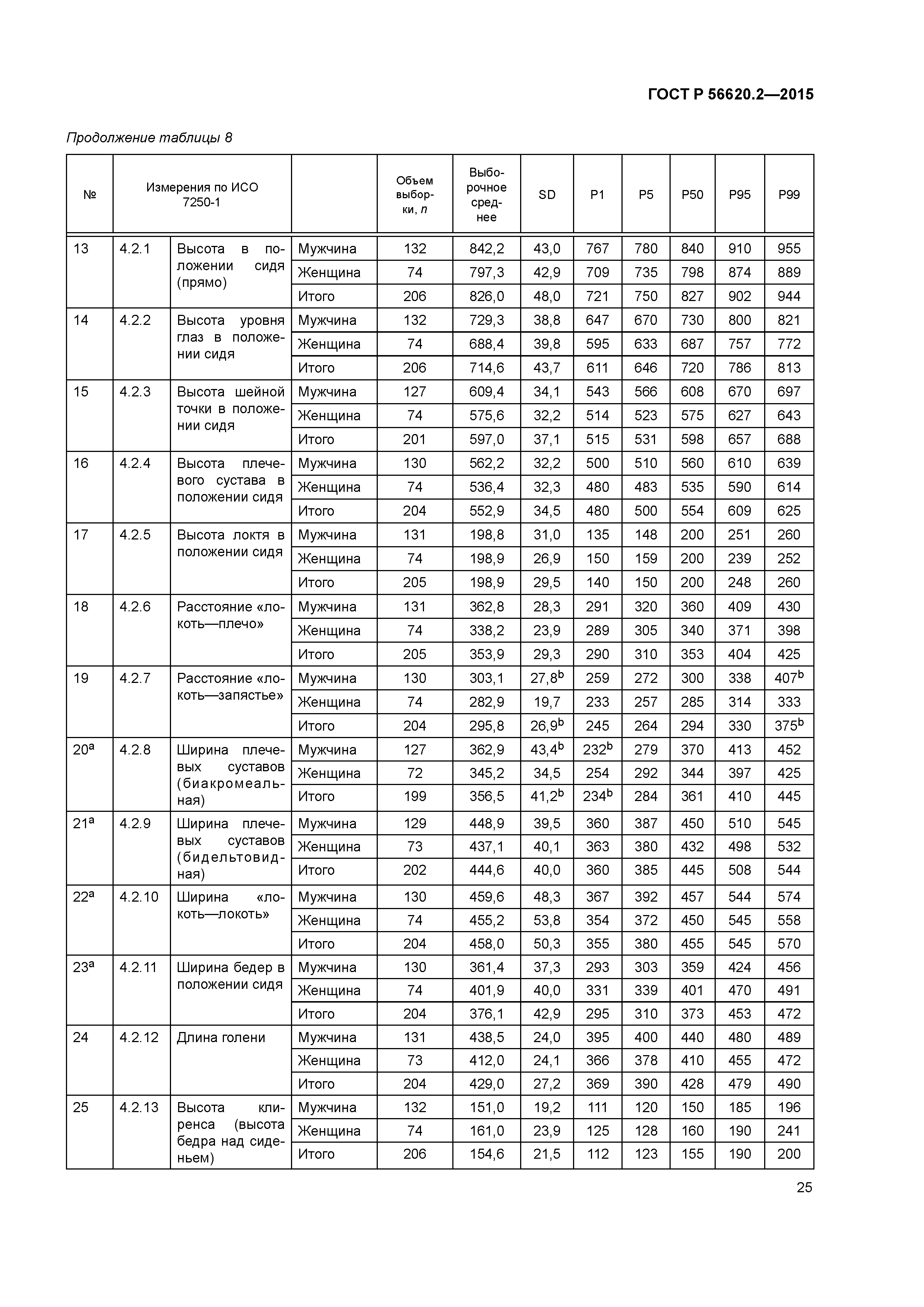 ГОСТ Р 56620.2-2015