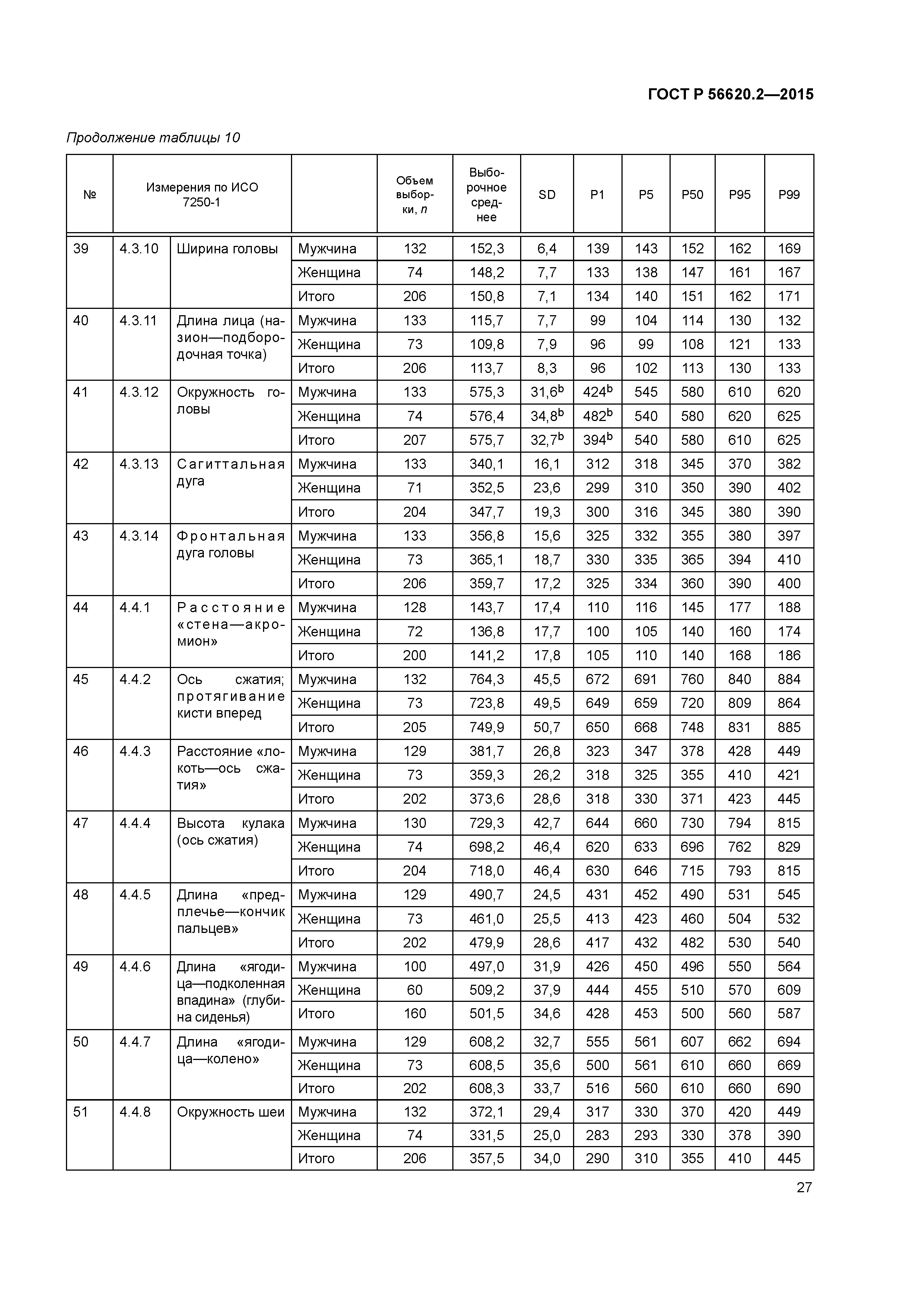 ГОСТ Р 56620.2-2015