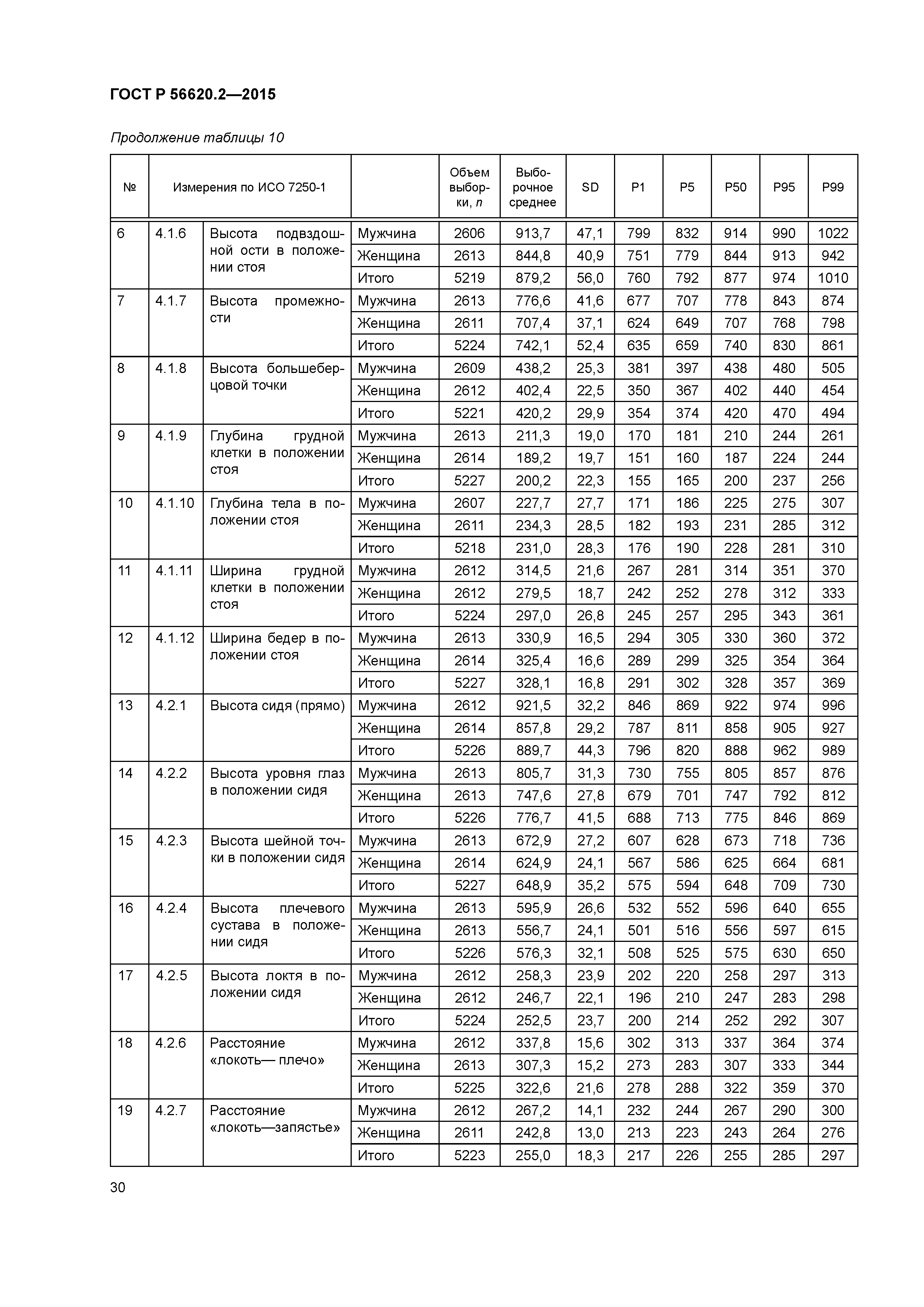 ГОСТ Р 56620.2-2015