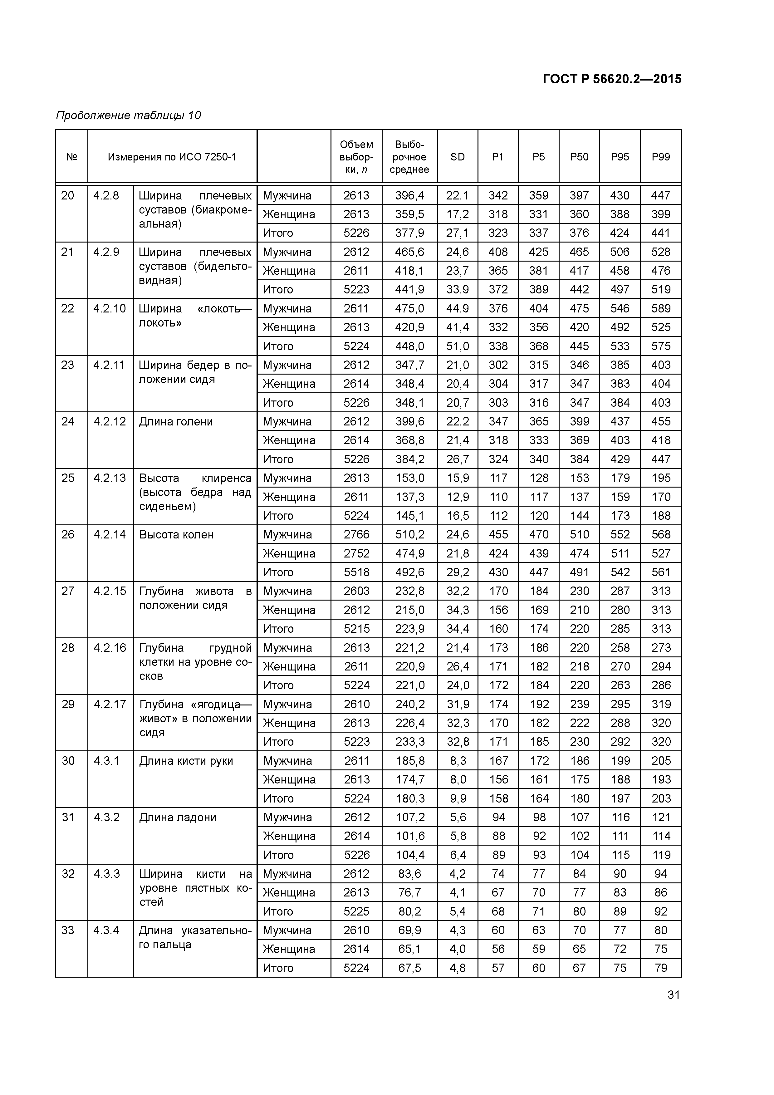 ГОСТ Р 56620.2-2015