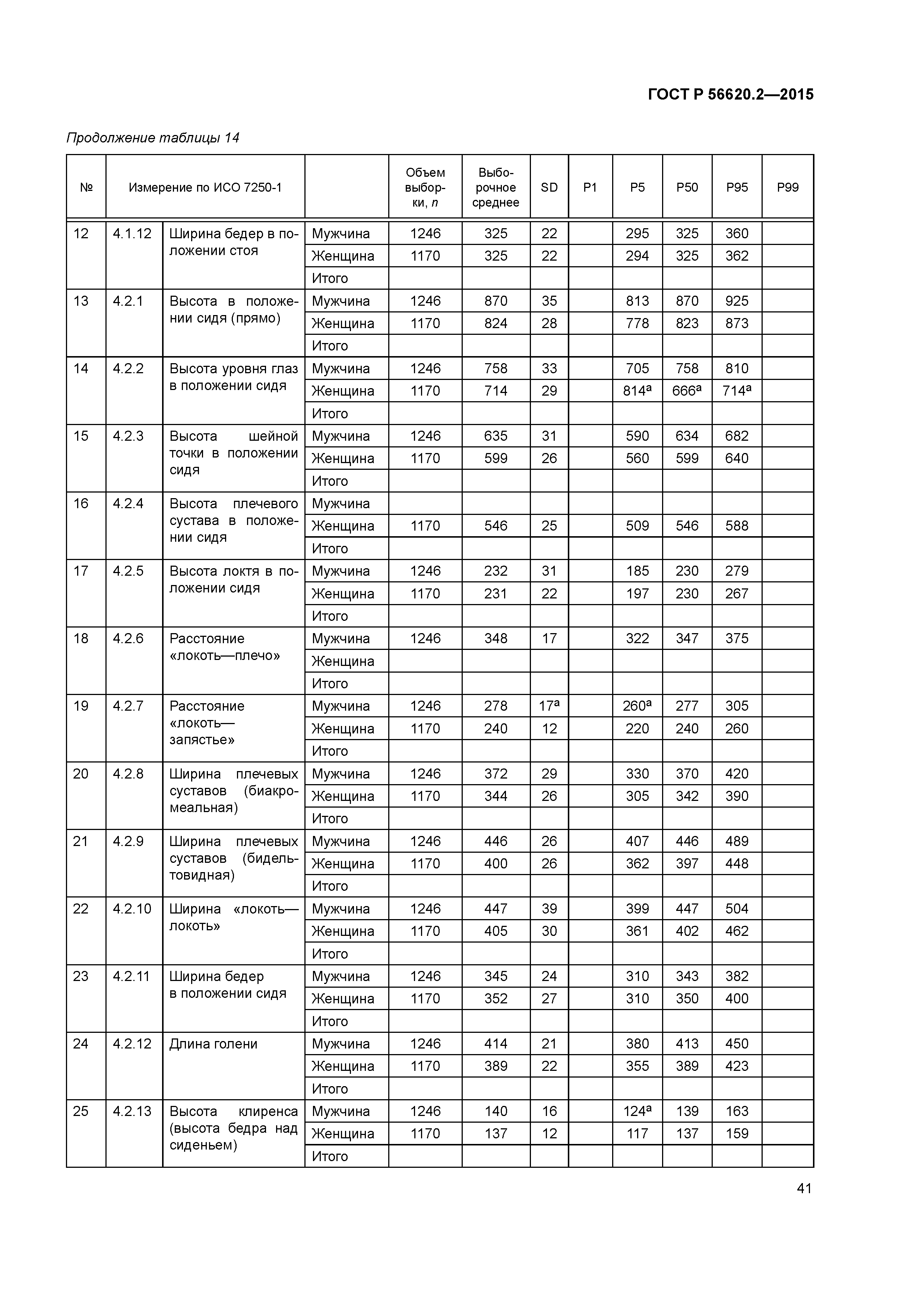 ГОСТ Р 56620.2-2015