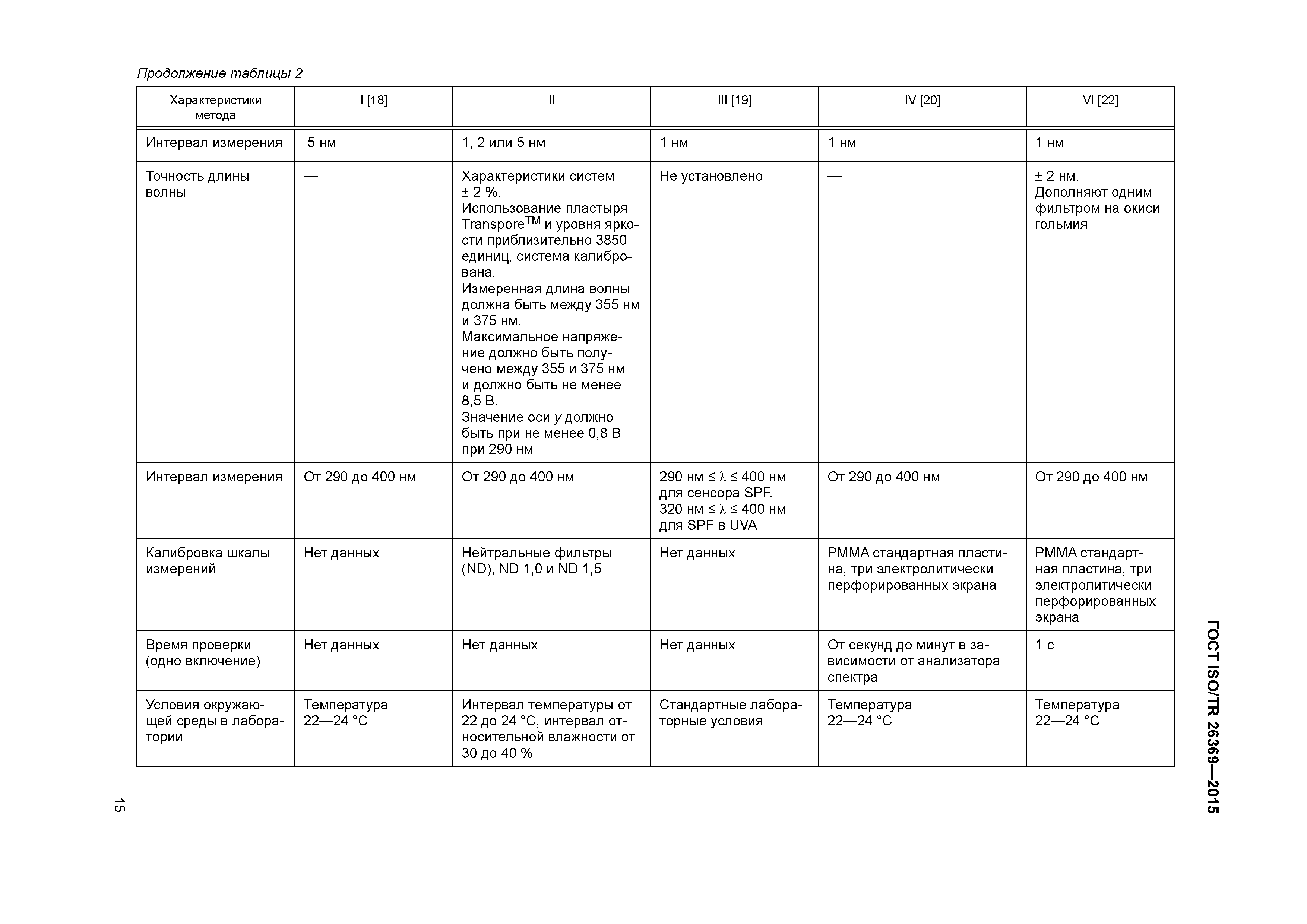 ГОСТ ISO/TR 26369-2015