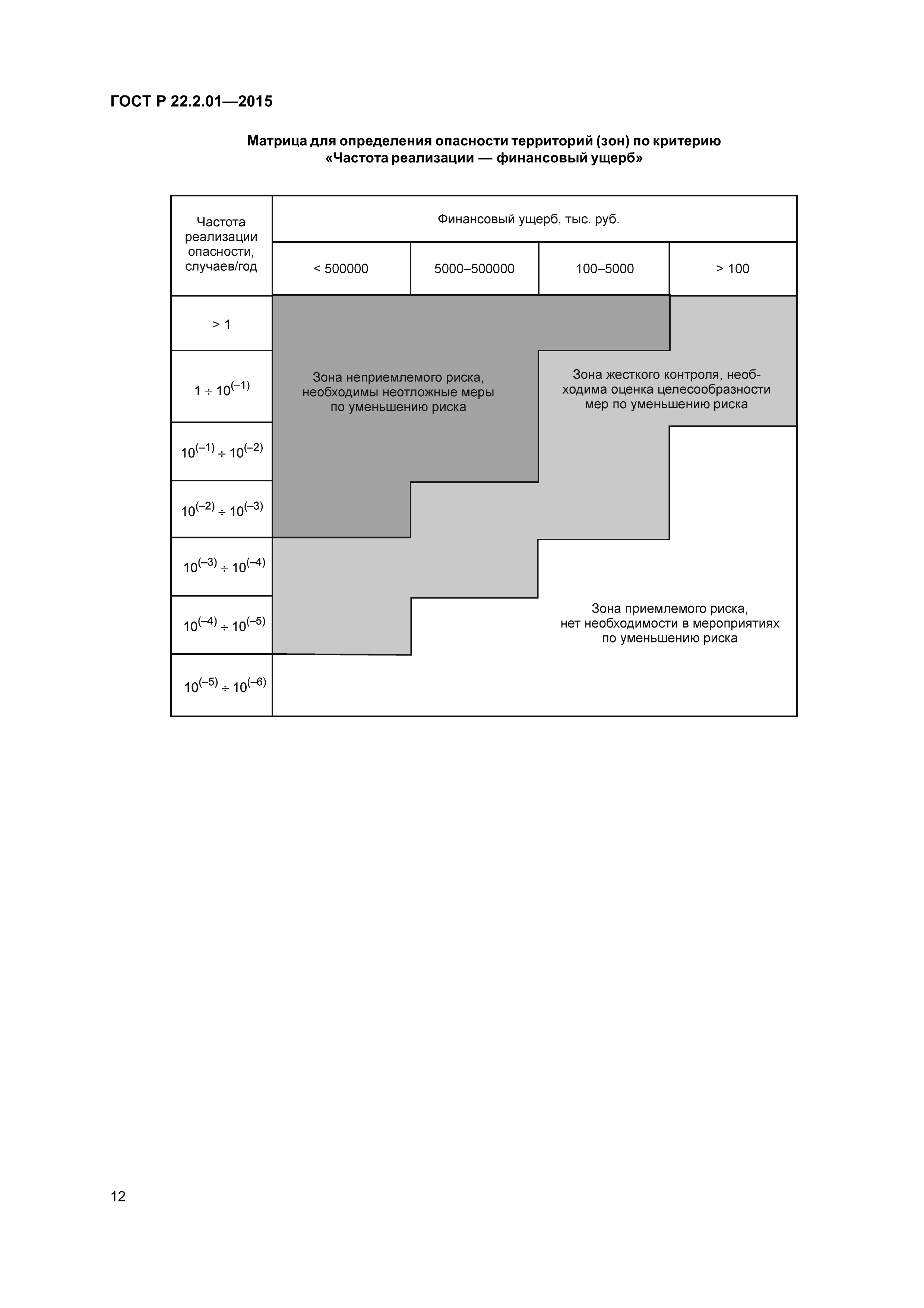 ГОСТ Р 22.2.01-2015