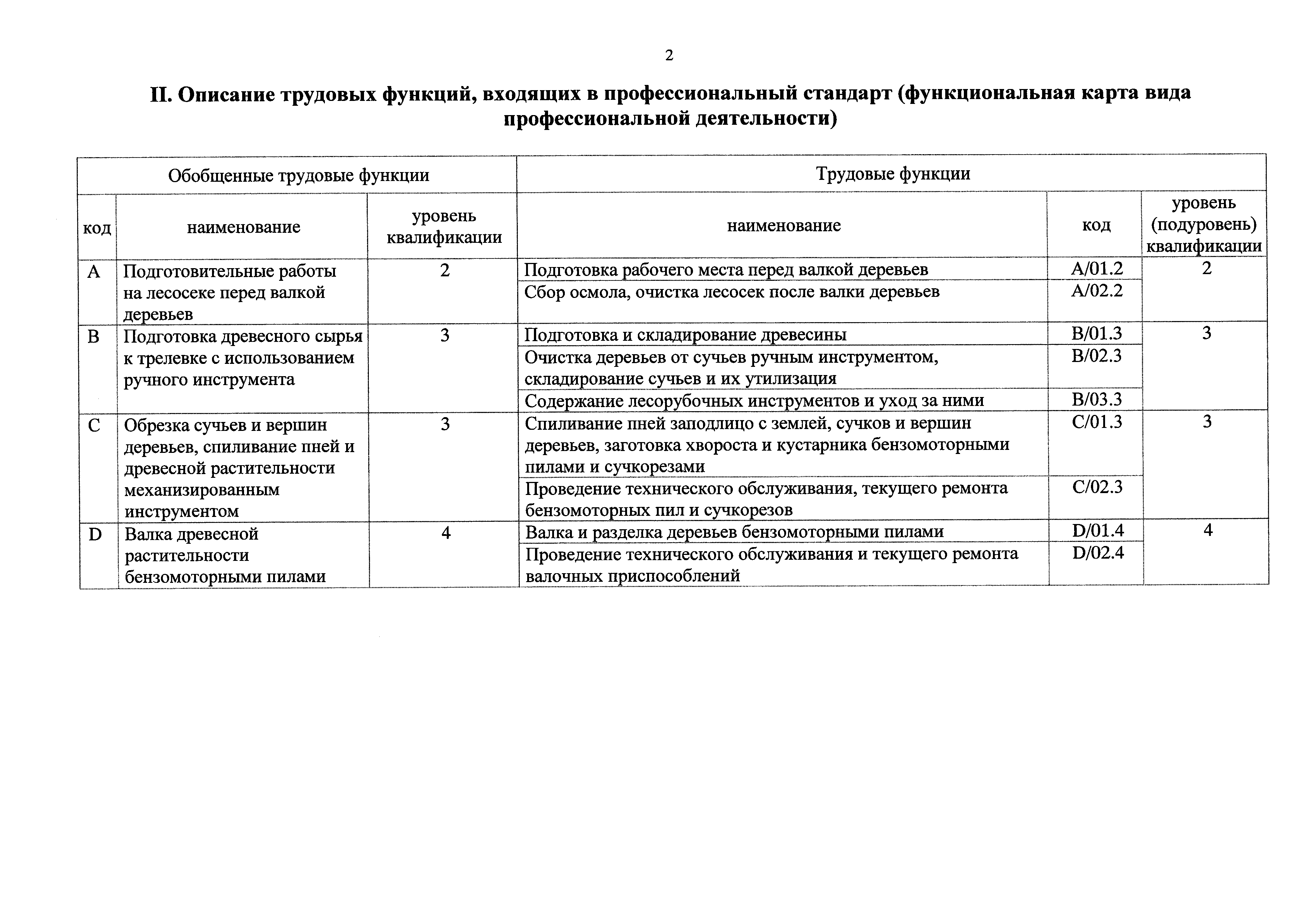 Приказ 609н