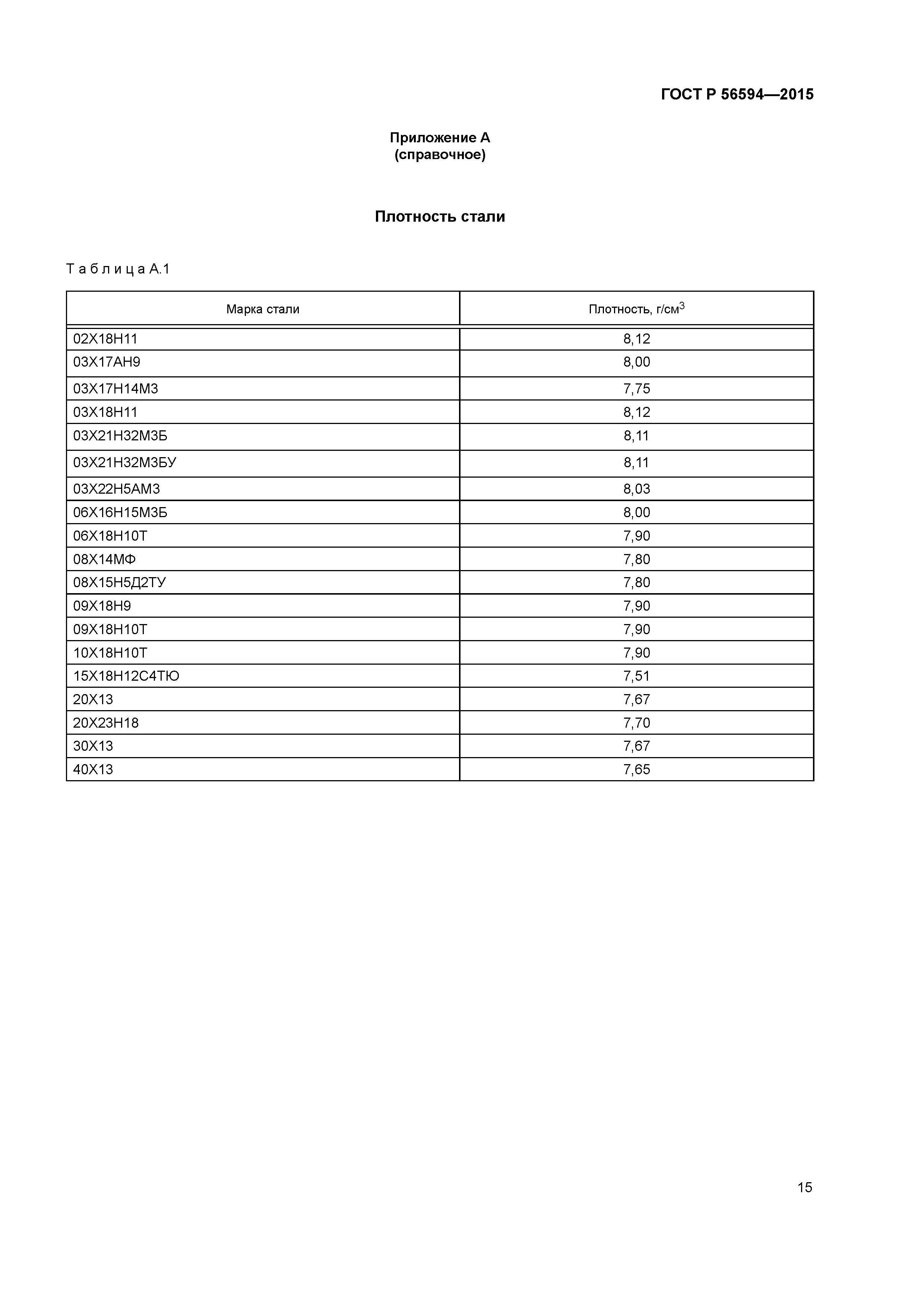 ГОСТ Р 56594-2015