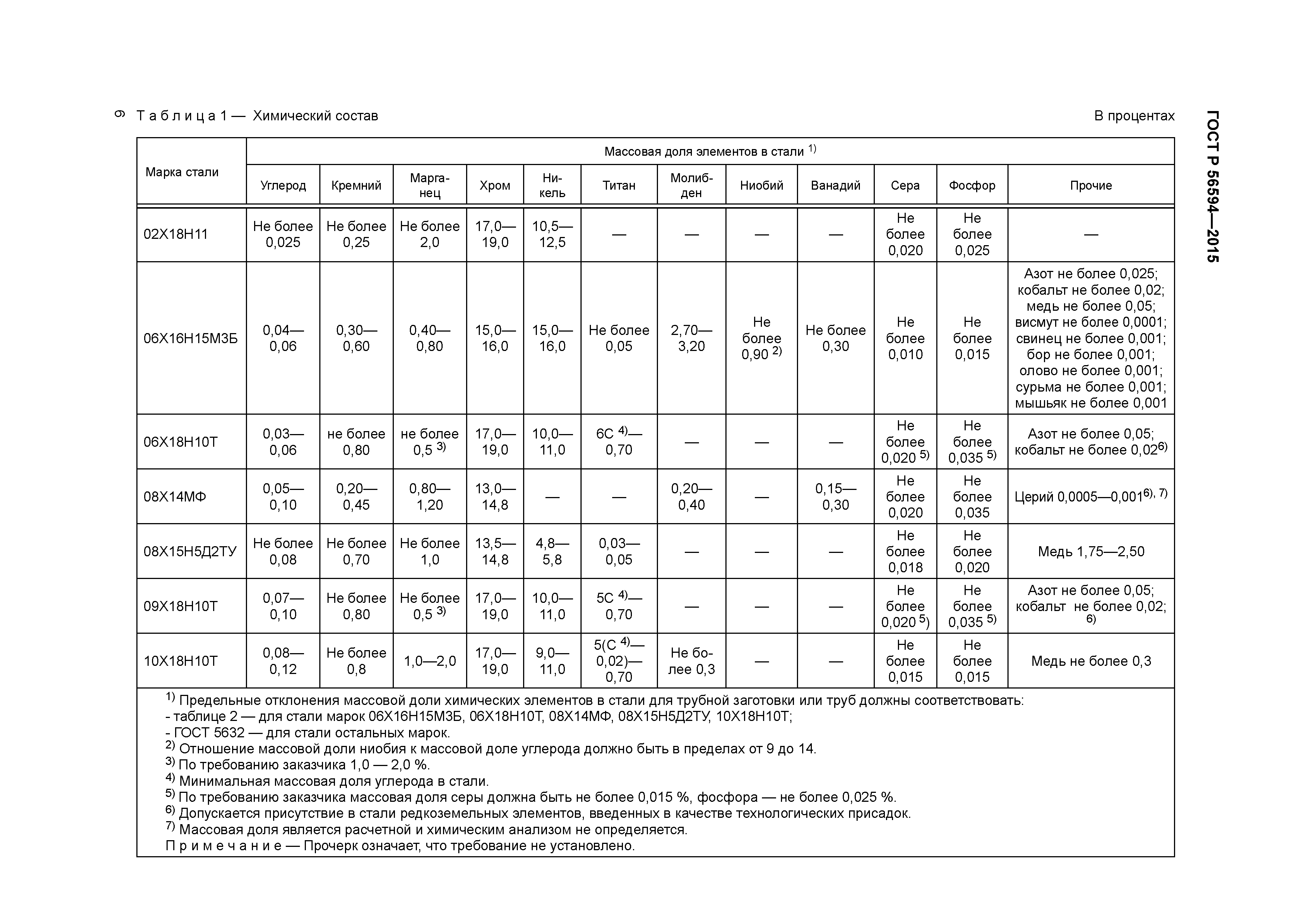 ГОСТ Р 56594-2015