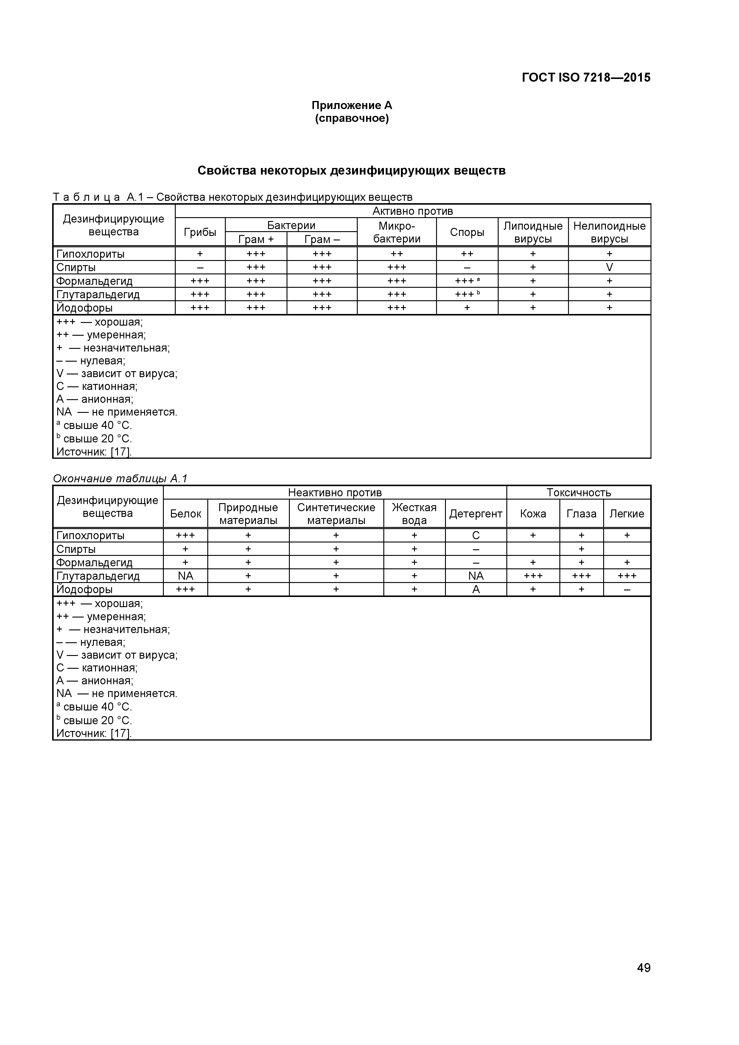 ГОСТ ISO 7218-2015