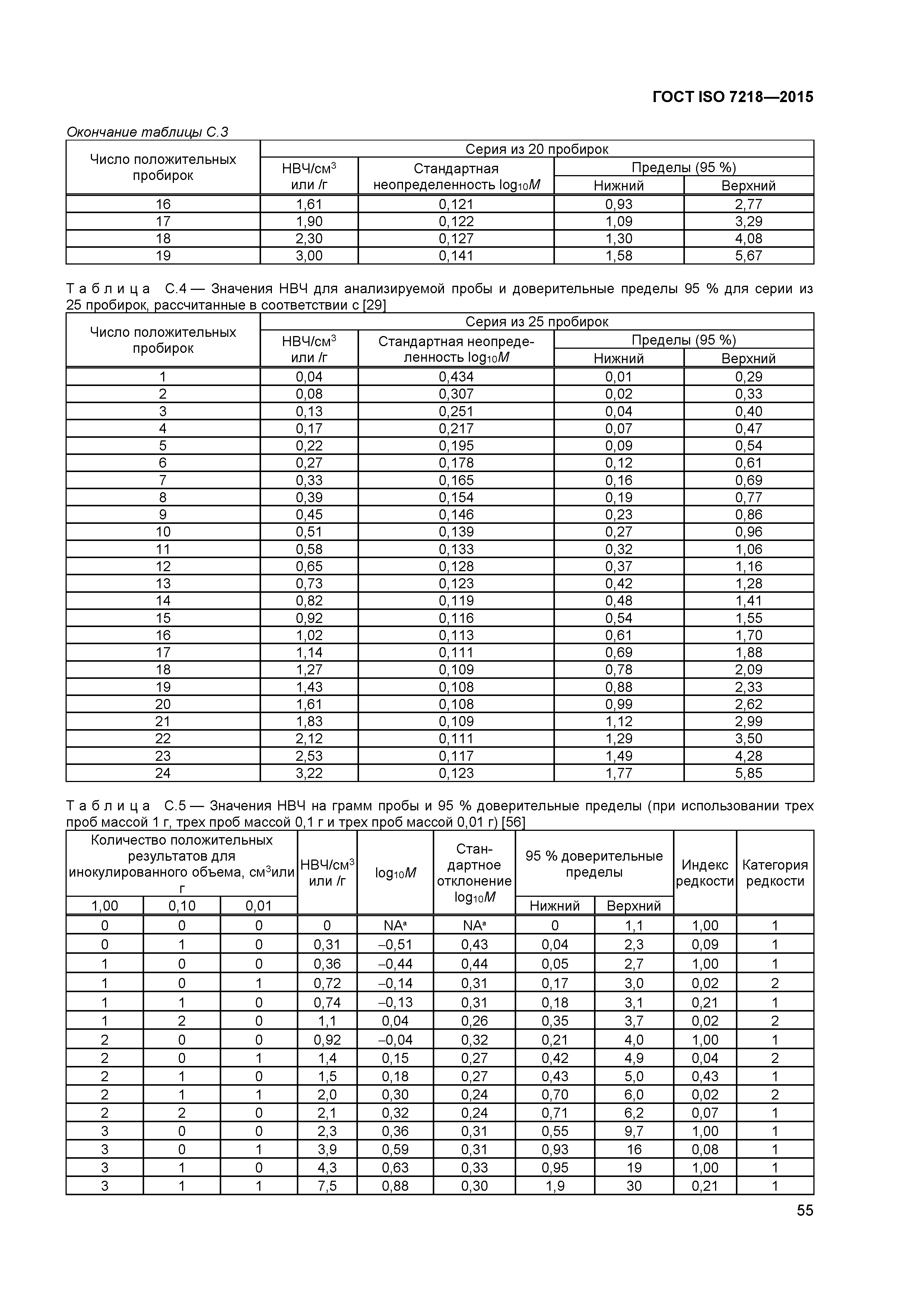 ГОСТ ISO 7218-2015