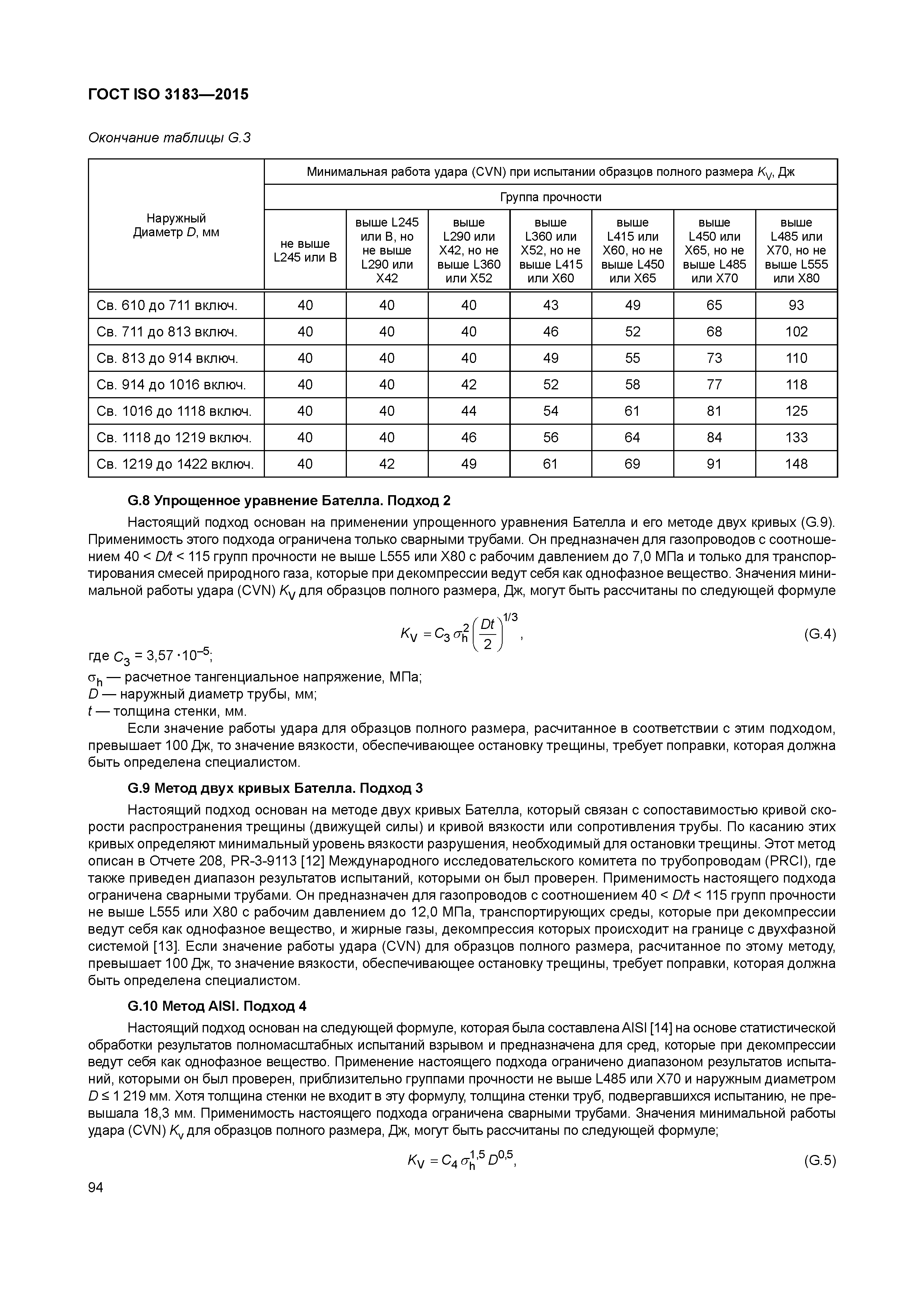 ГОСТ ISO 3183-2015