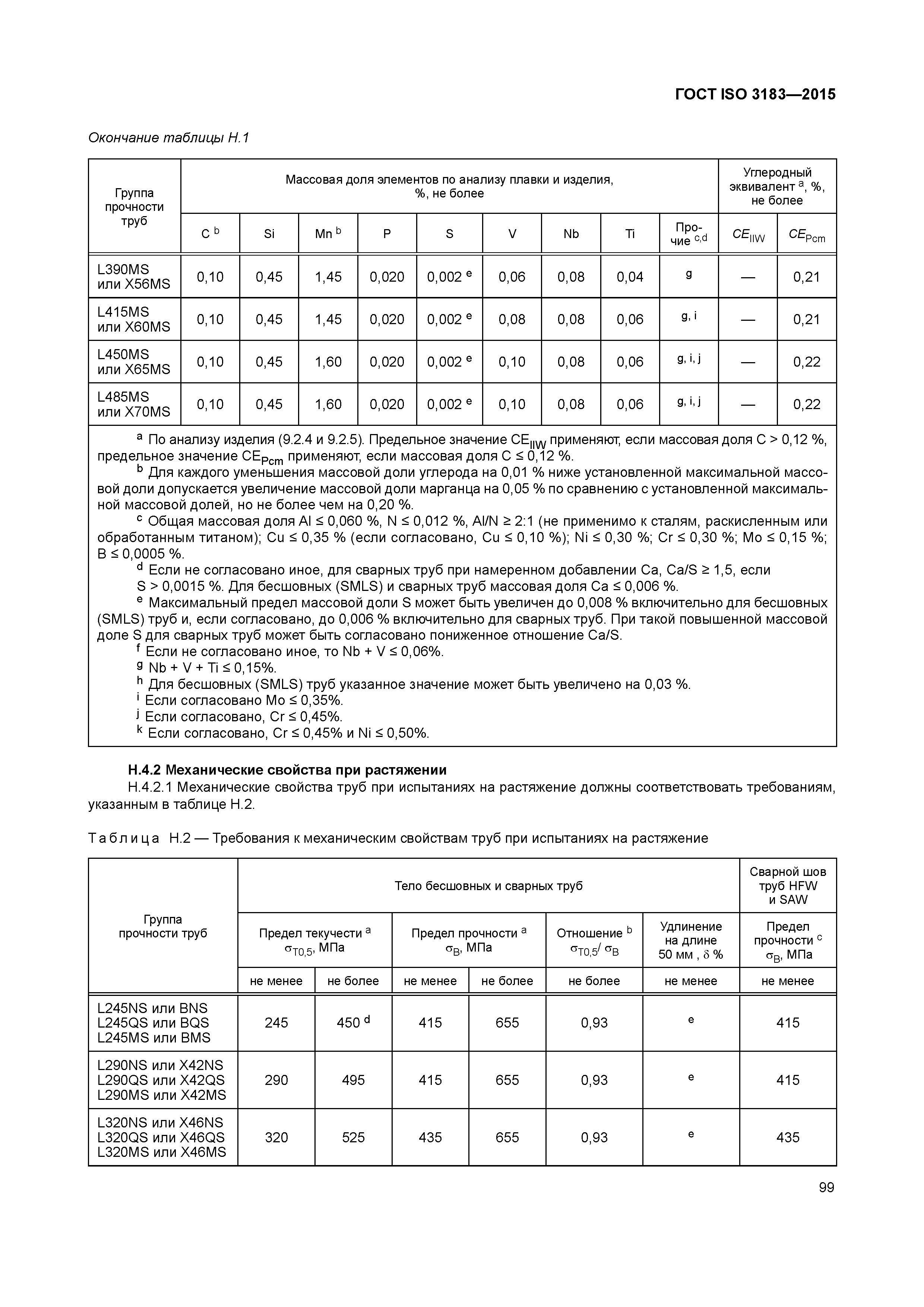 ГОСТ ISO 3183-2015