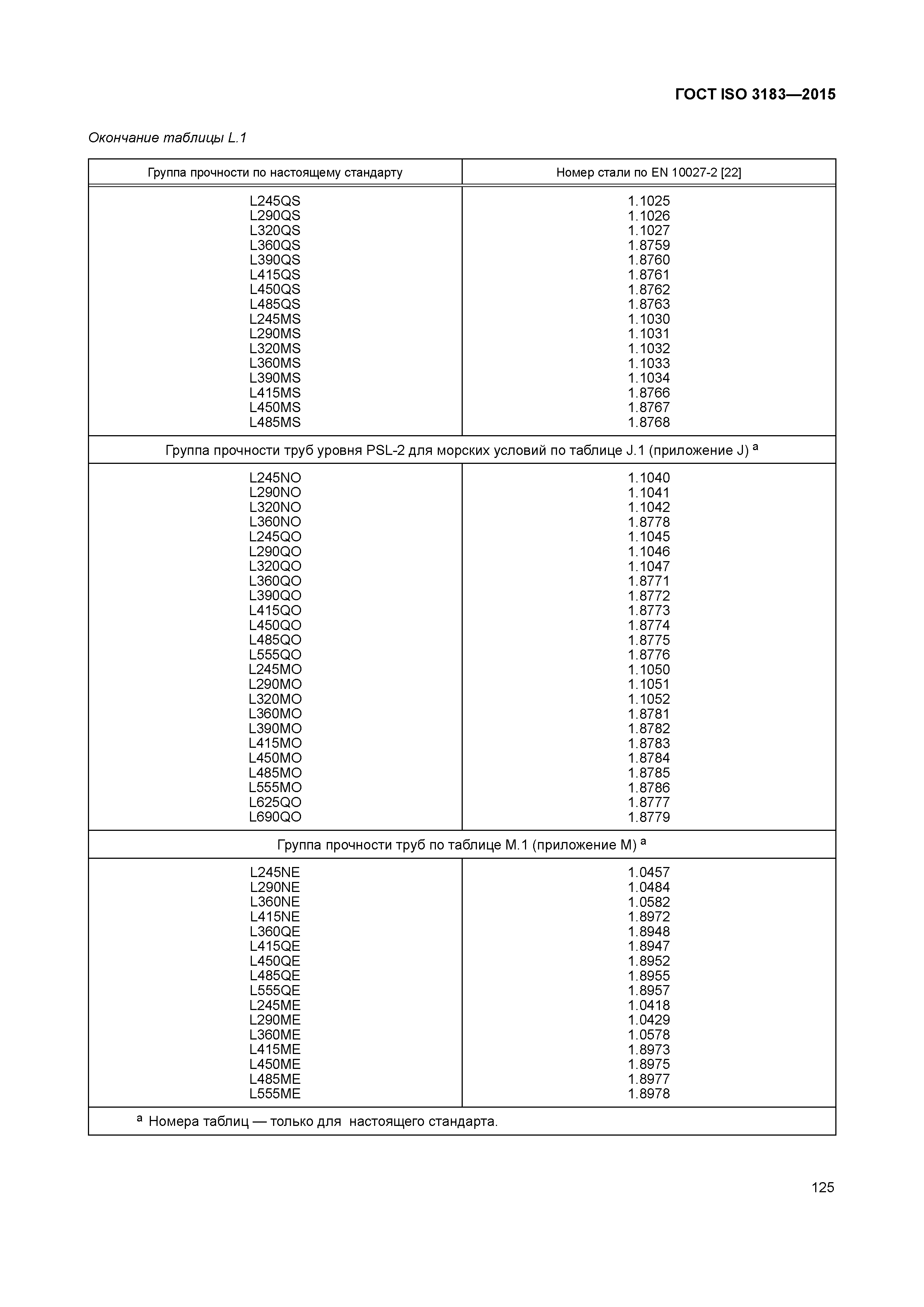 ГОСТ ISO 3183-2015