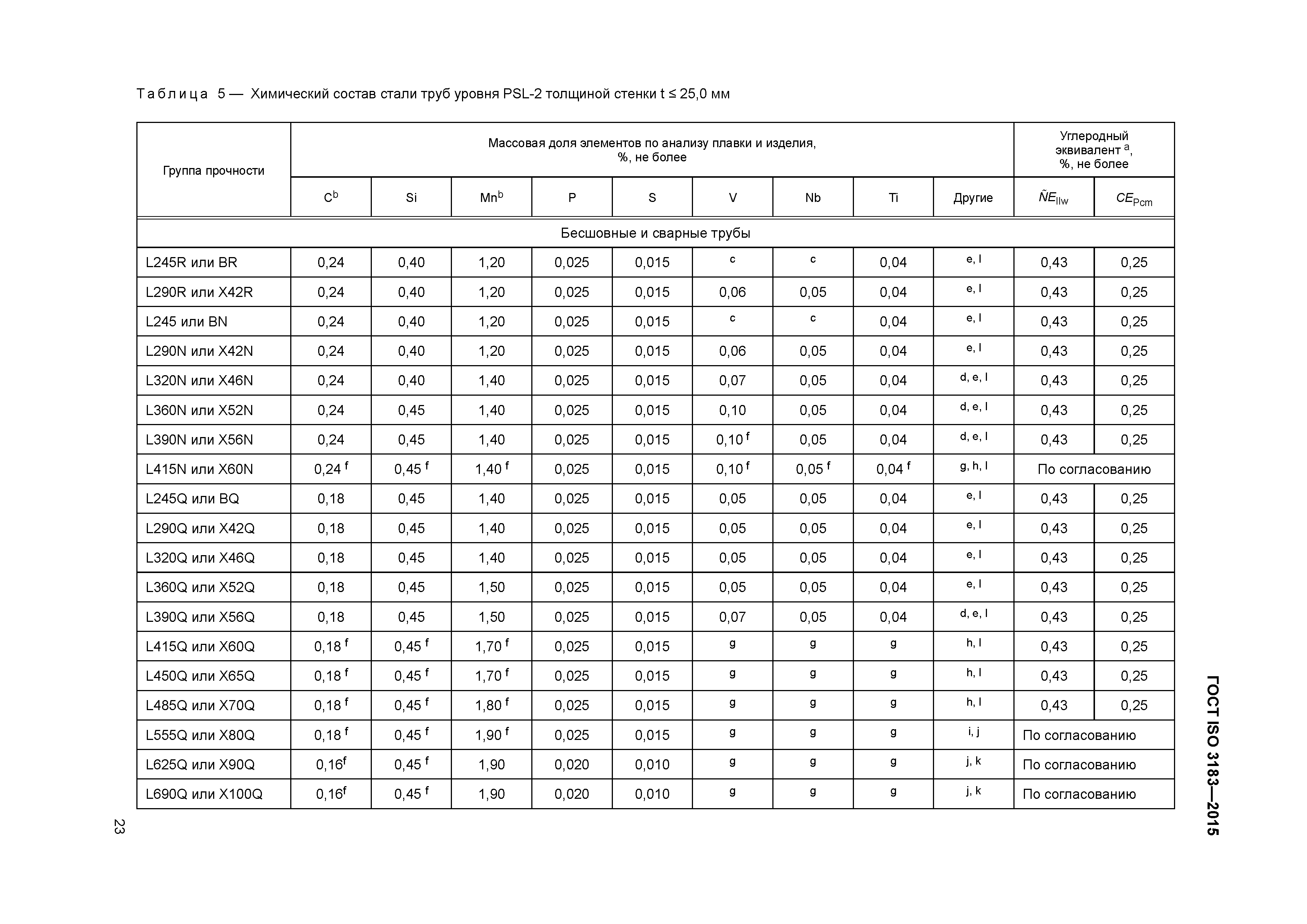 ГОСТ ISO 3183-2015