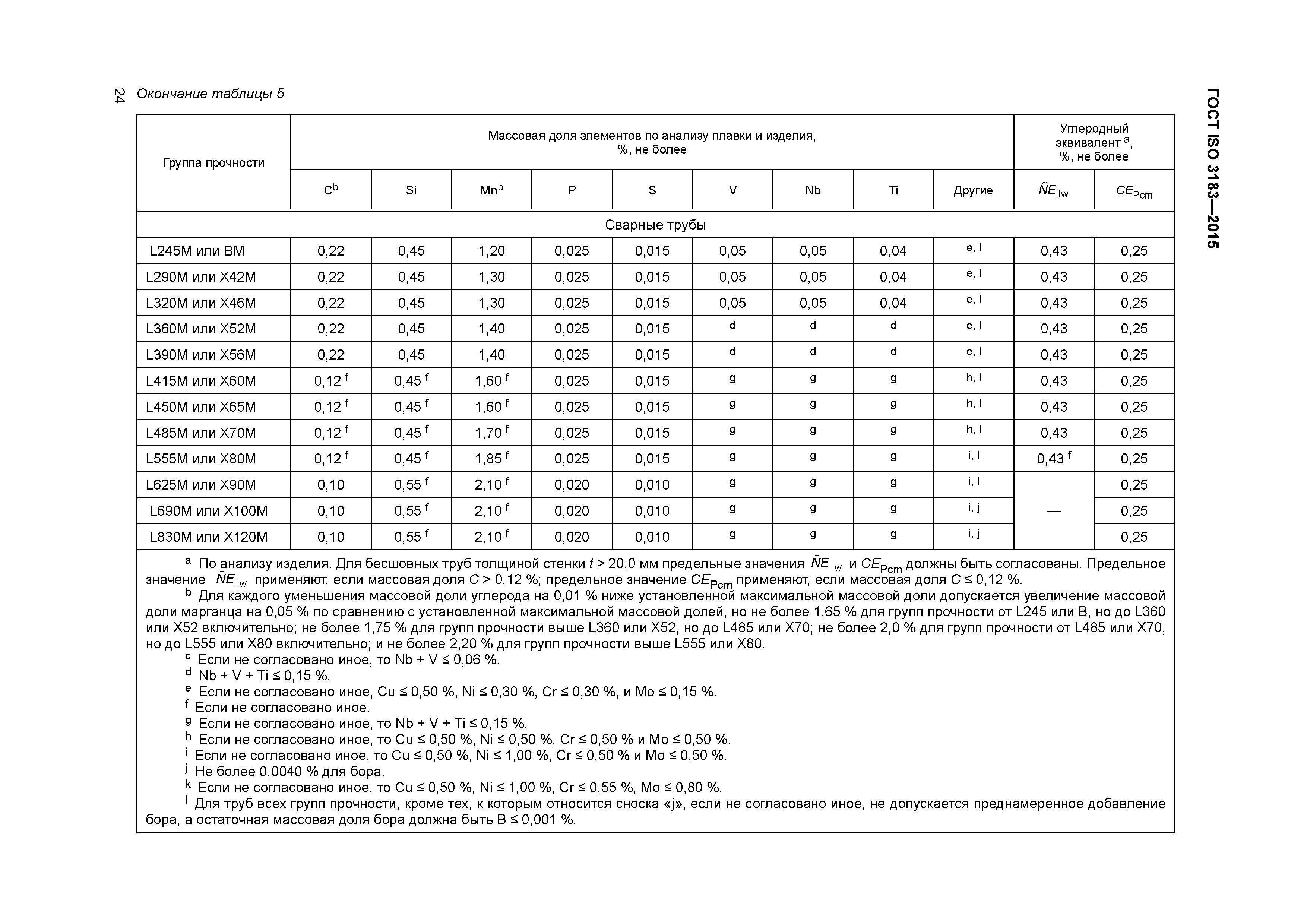 ГОСТ ISO 3183-2015