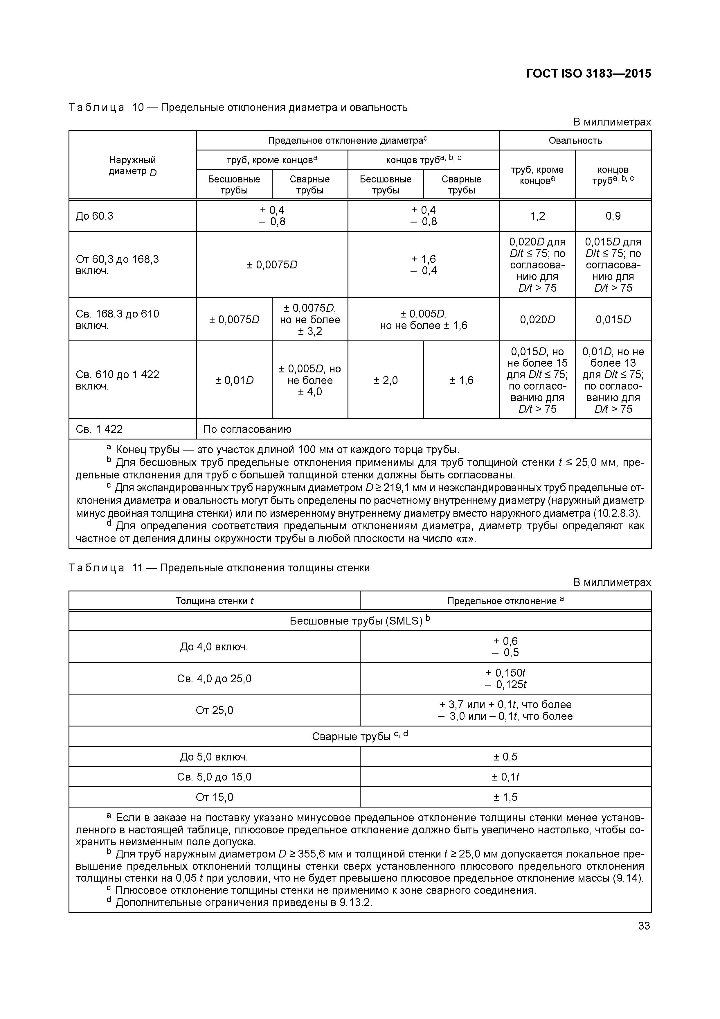 ГОСТ ISO 3183-2015