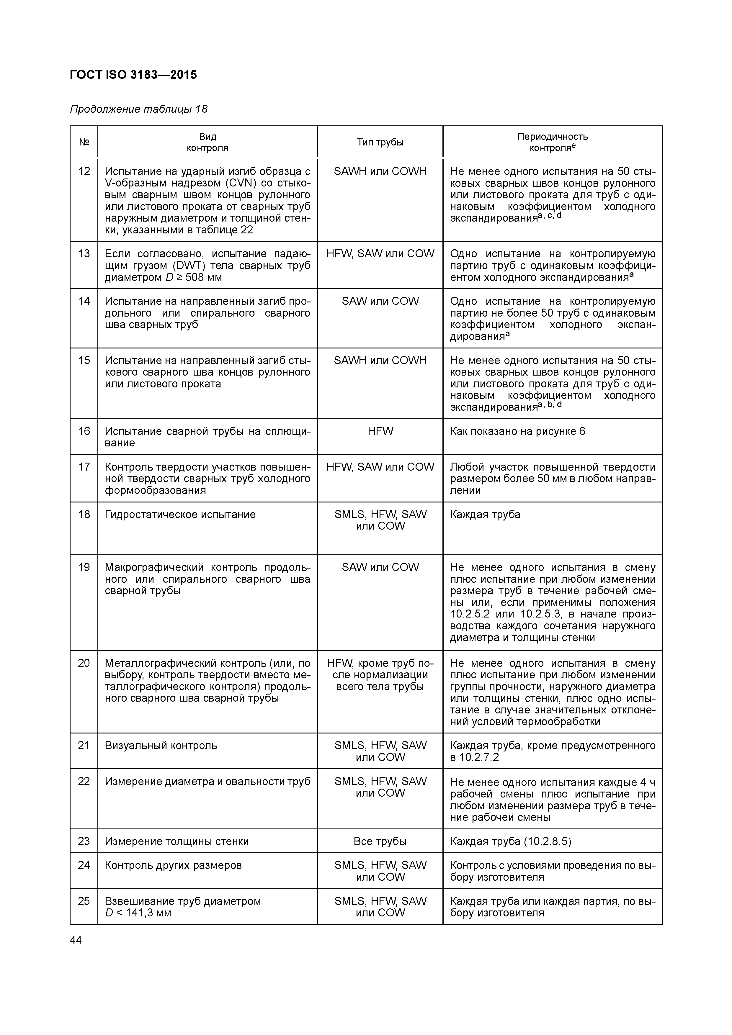 ГОСТ ISO 3183-2015