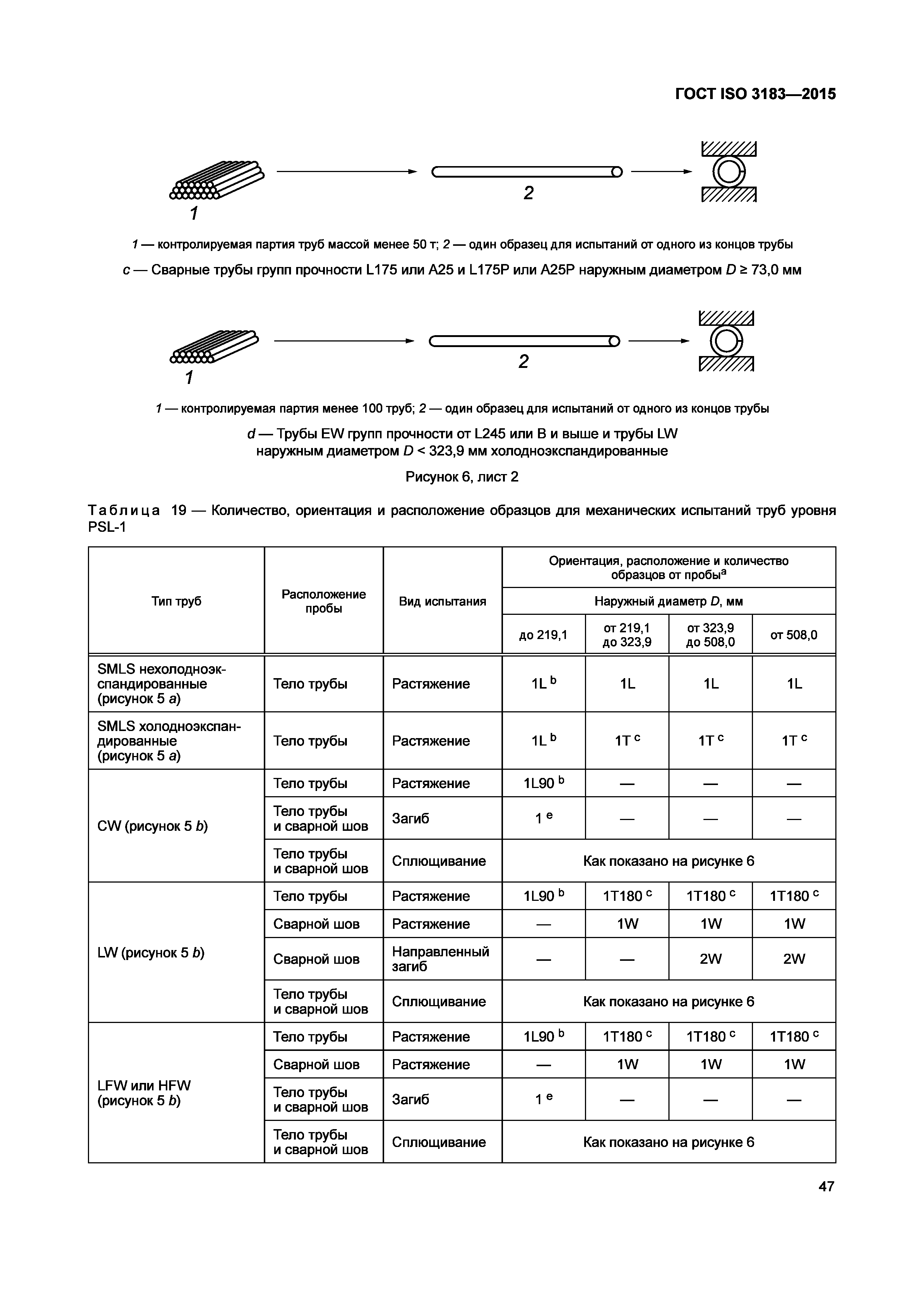 ГОСТ ISO 3183-2015