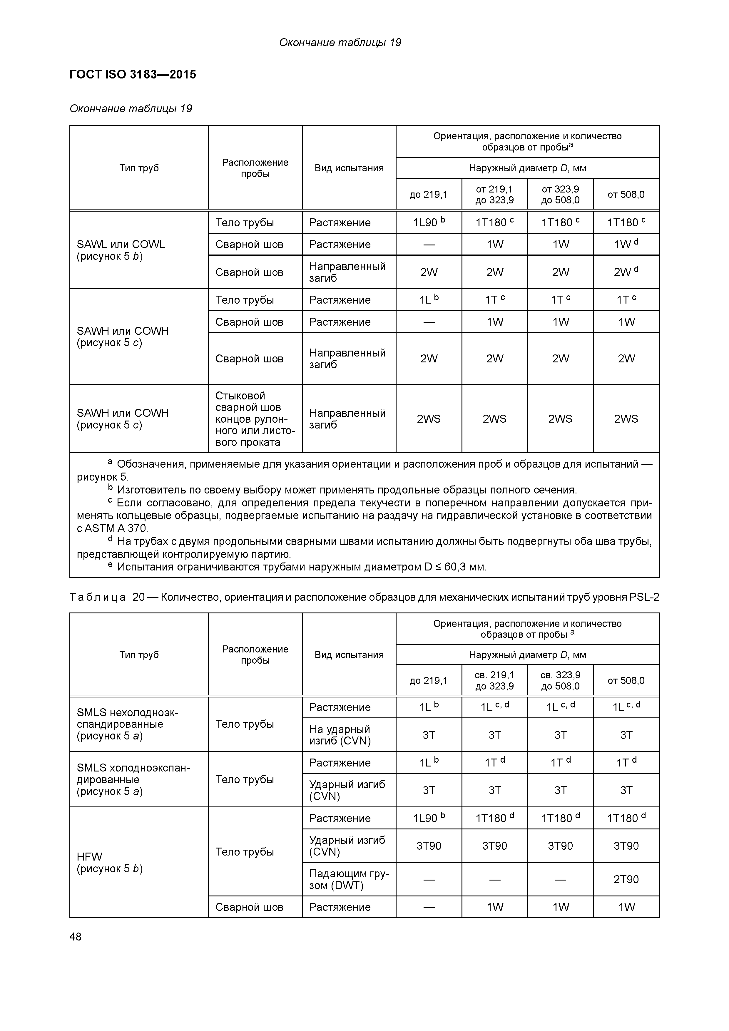 ГОСТ ISO 3183-2015