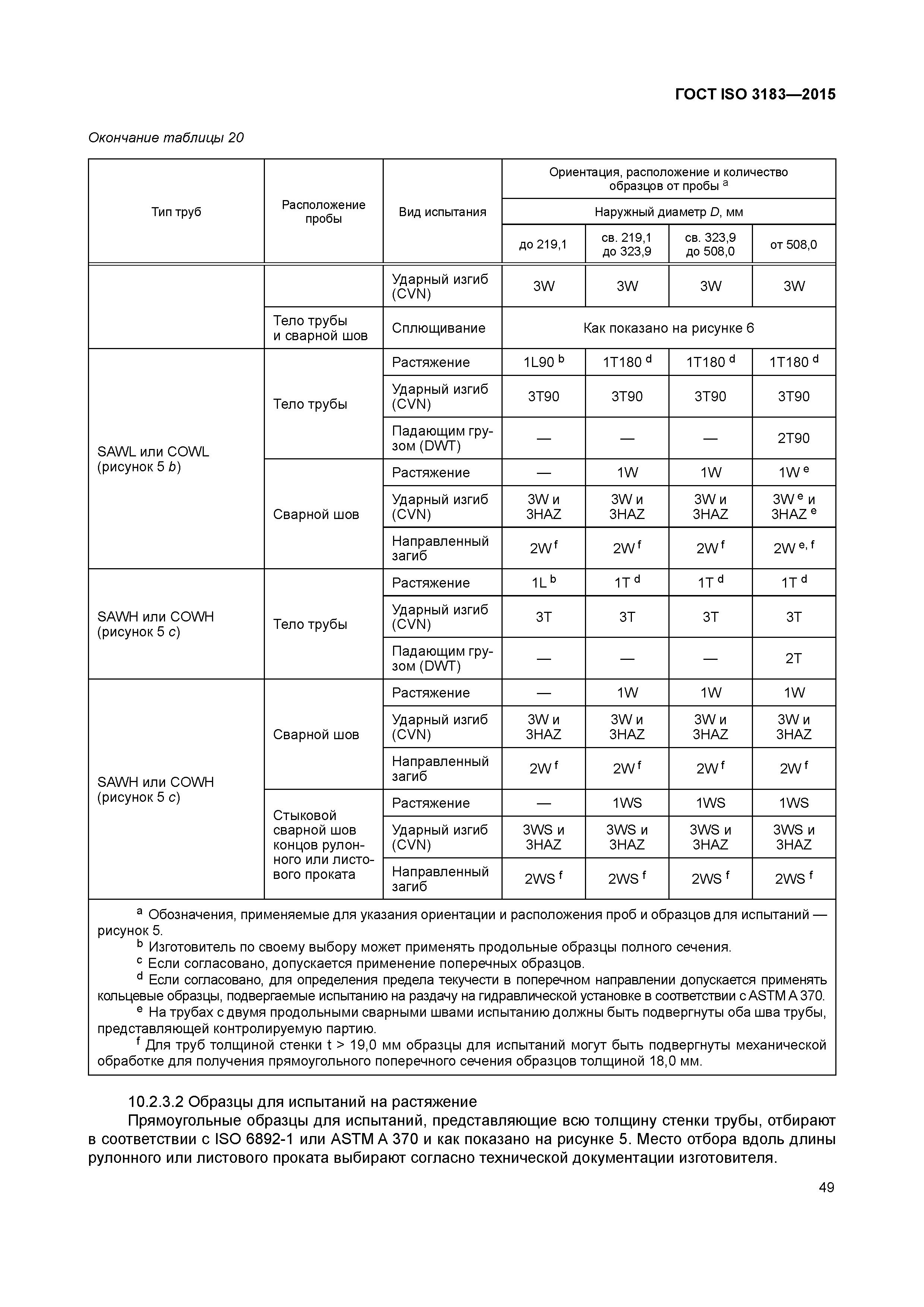 ГОСТ ISO 3183-2015