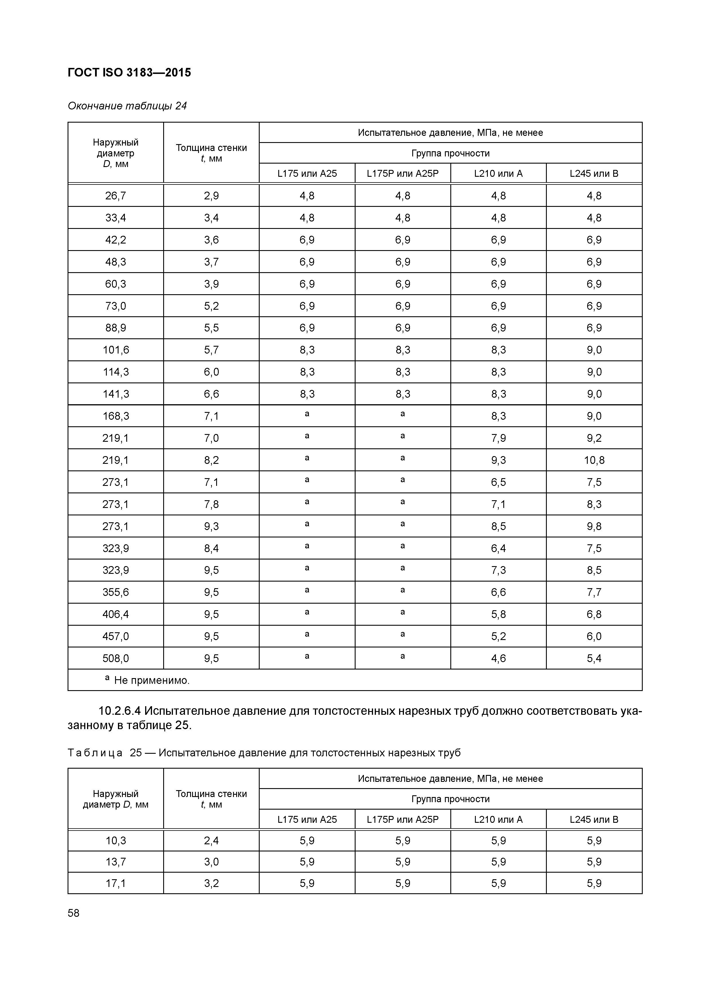 ГОСТ ISO 3183-2015