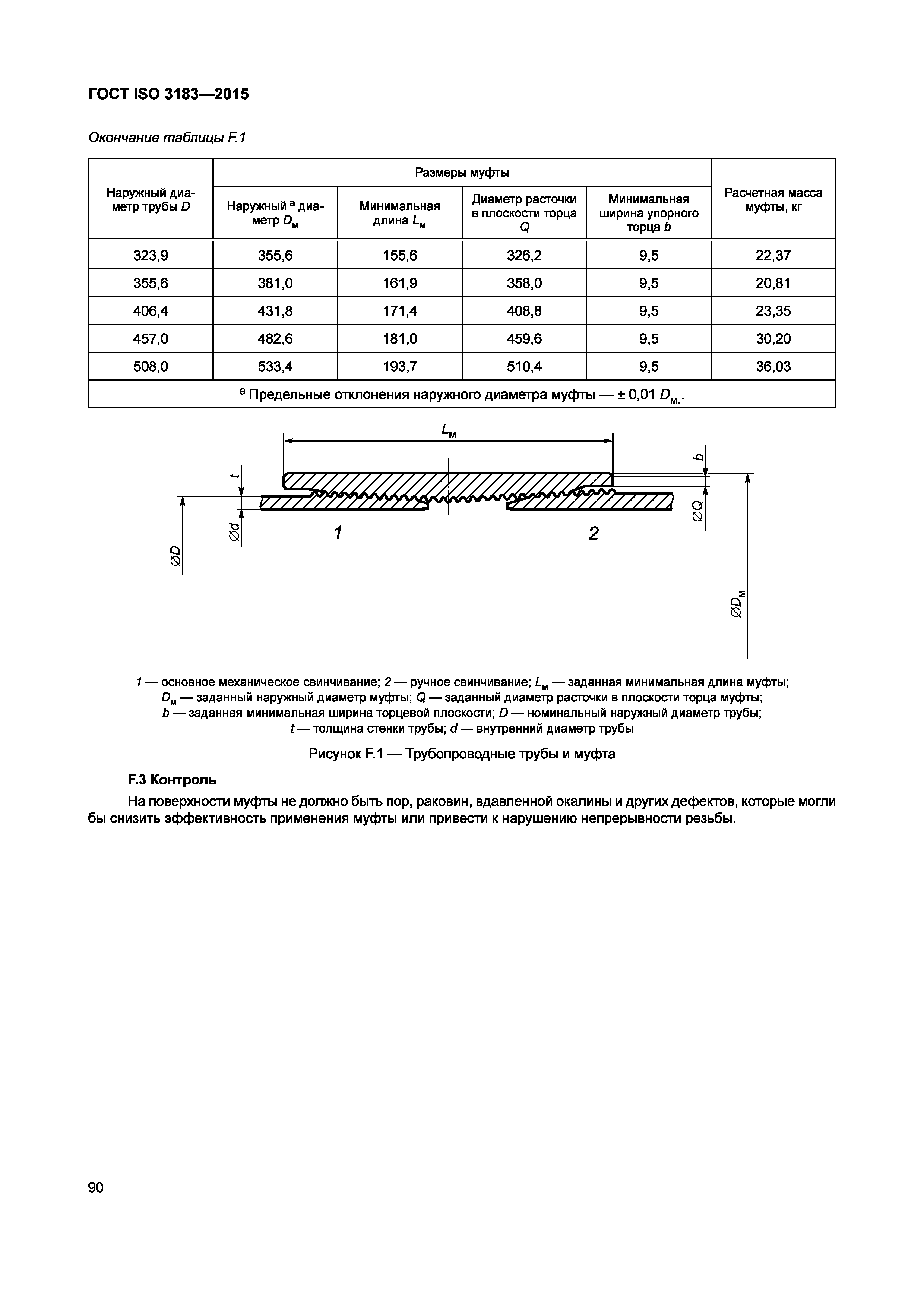 ГОСТ ISO 3183-2015