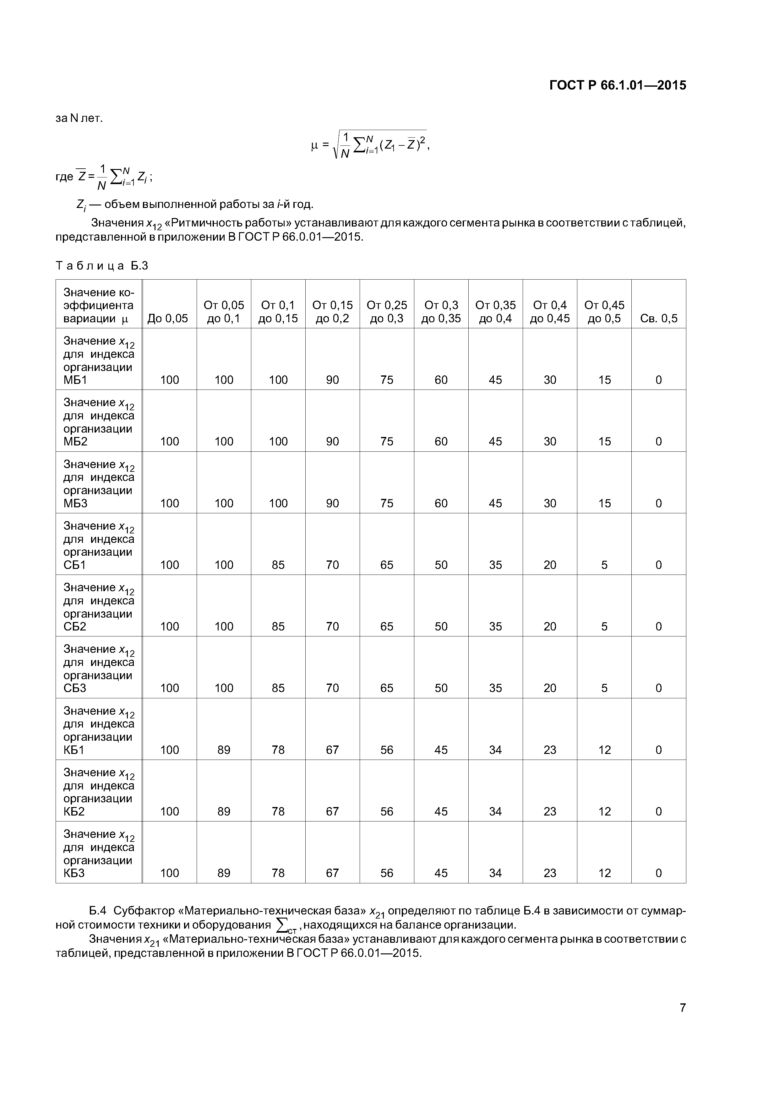 ГОСТ Р 66.1.01-2015