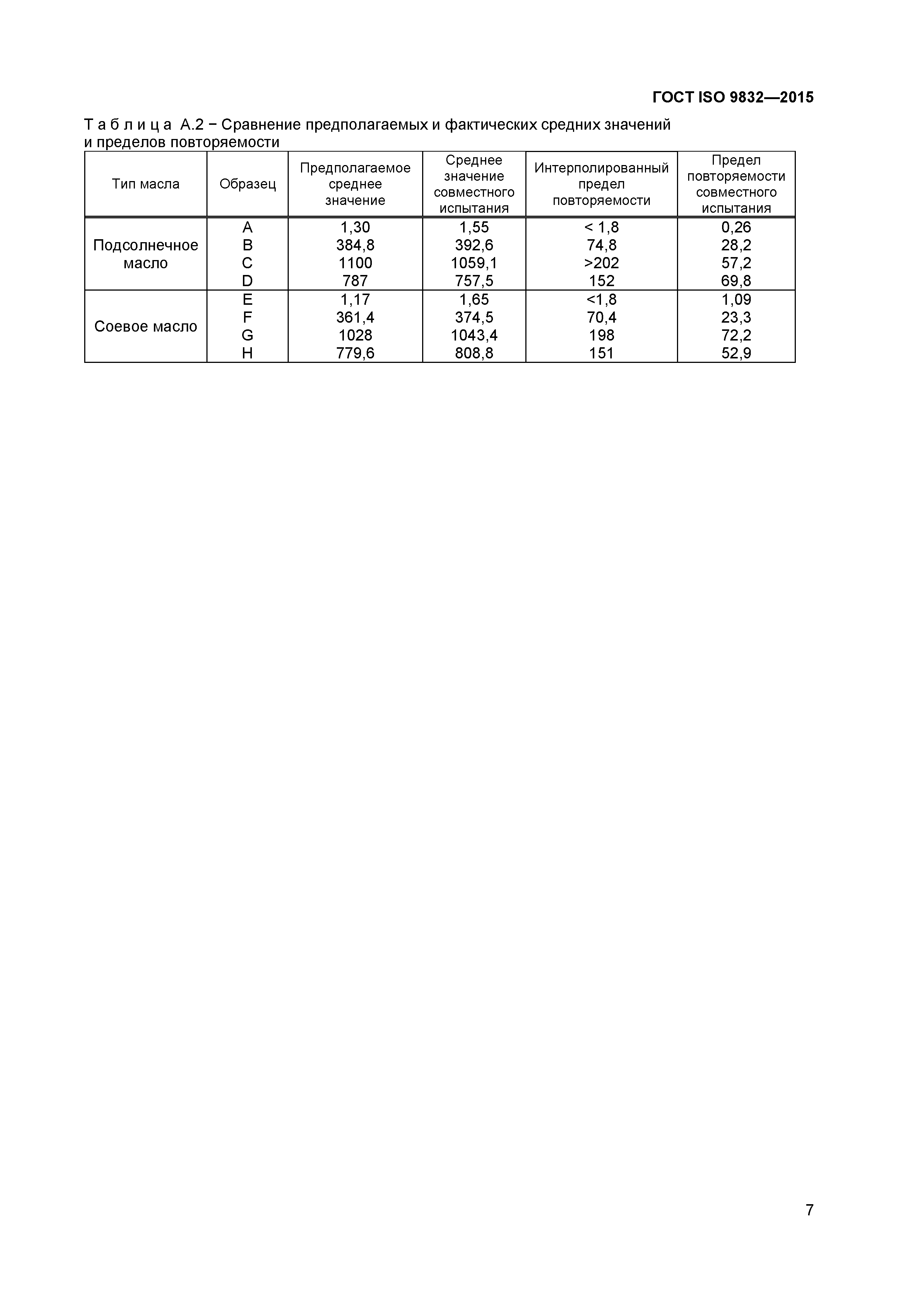 ГОСТ ISO 9832-2015