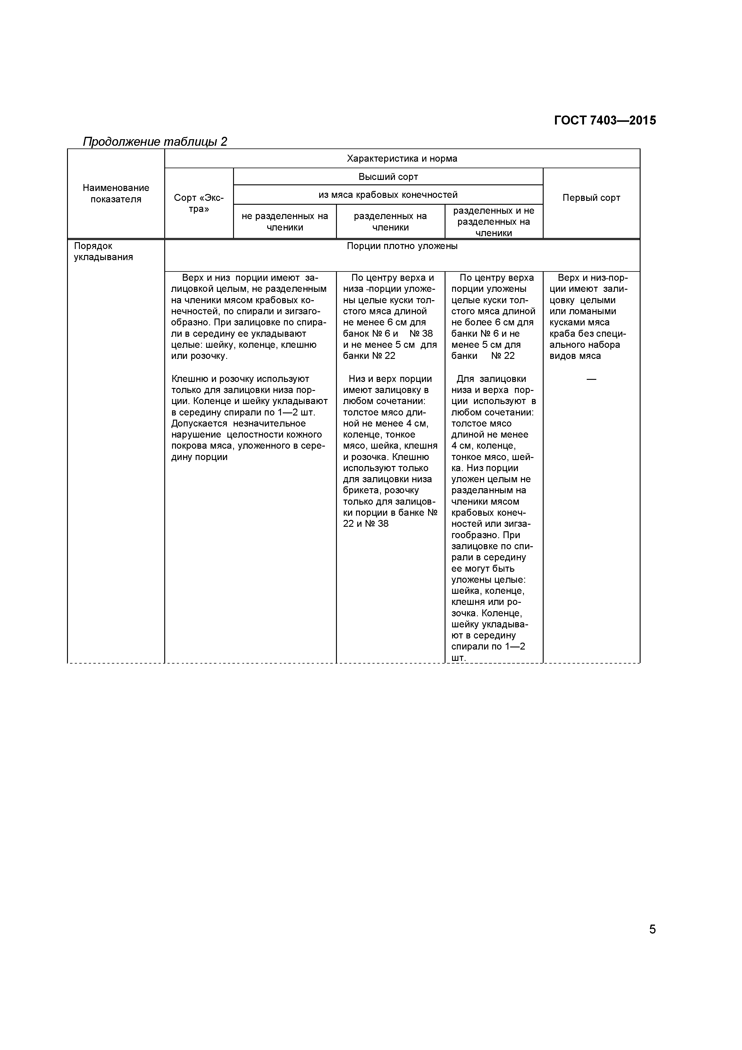 ГОСТ 7403-2015