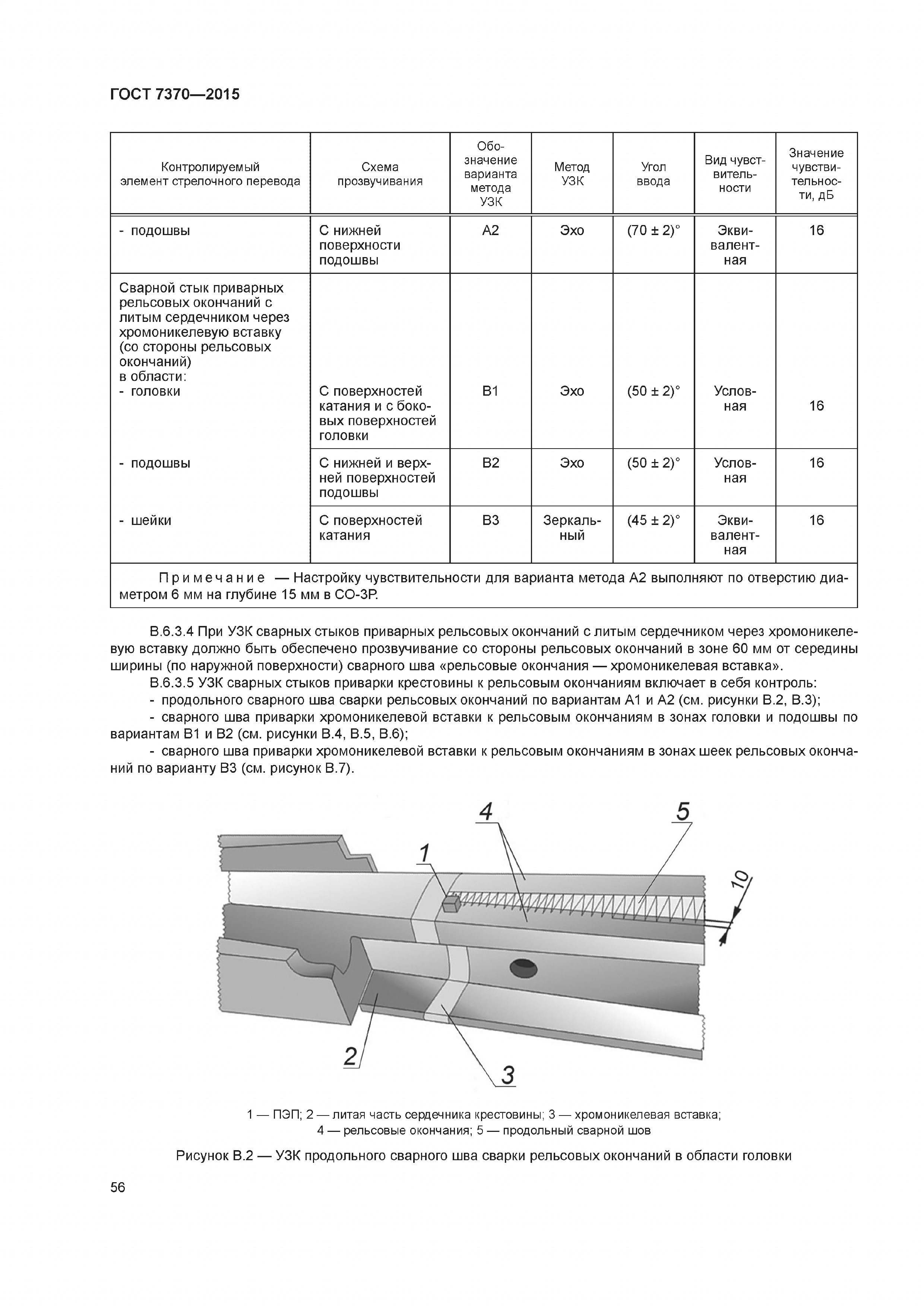 ГОСТ 7370-2015