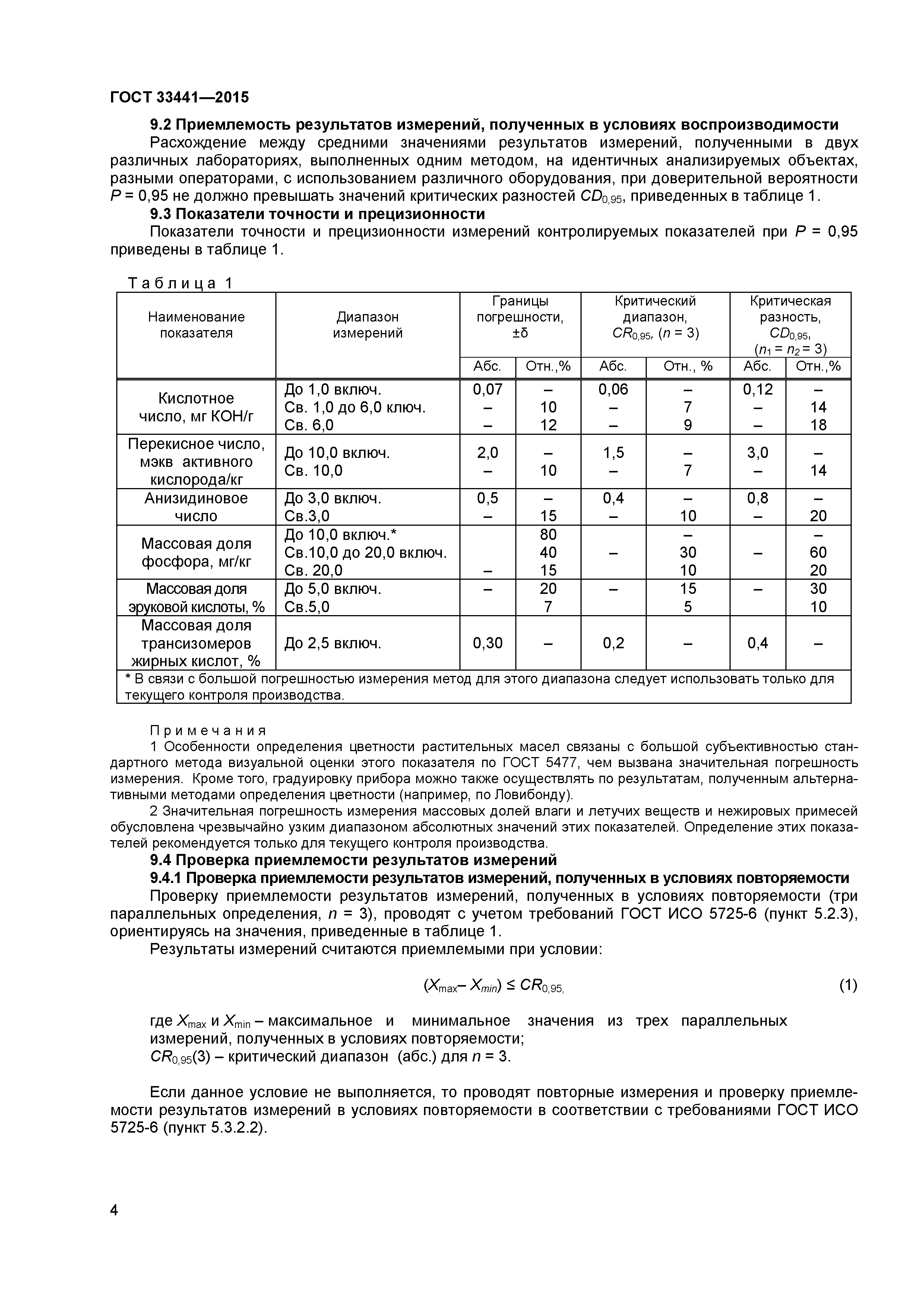 ГОСТ 33441-2015