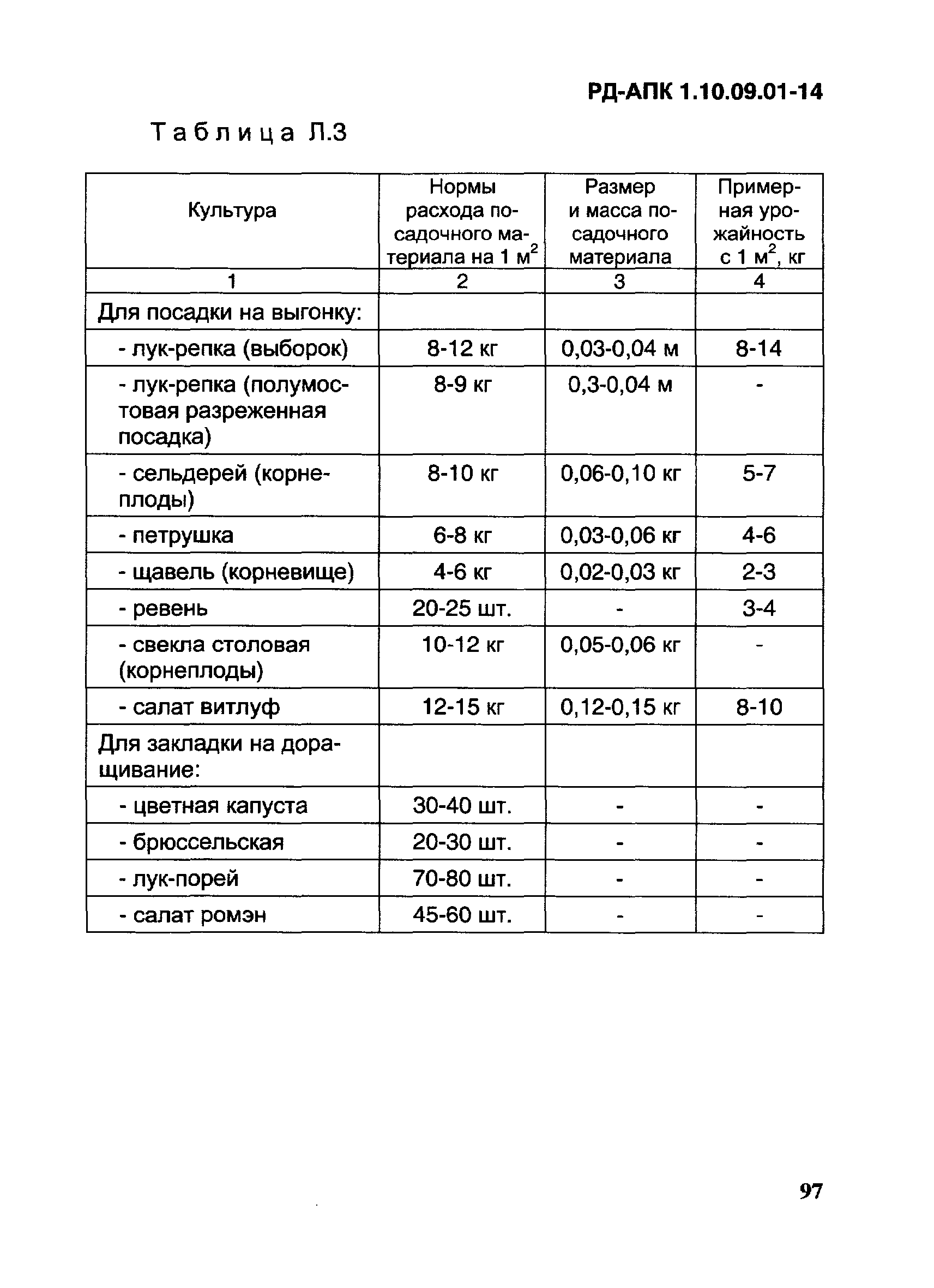 РД-АПК 1.10.09.01-14