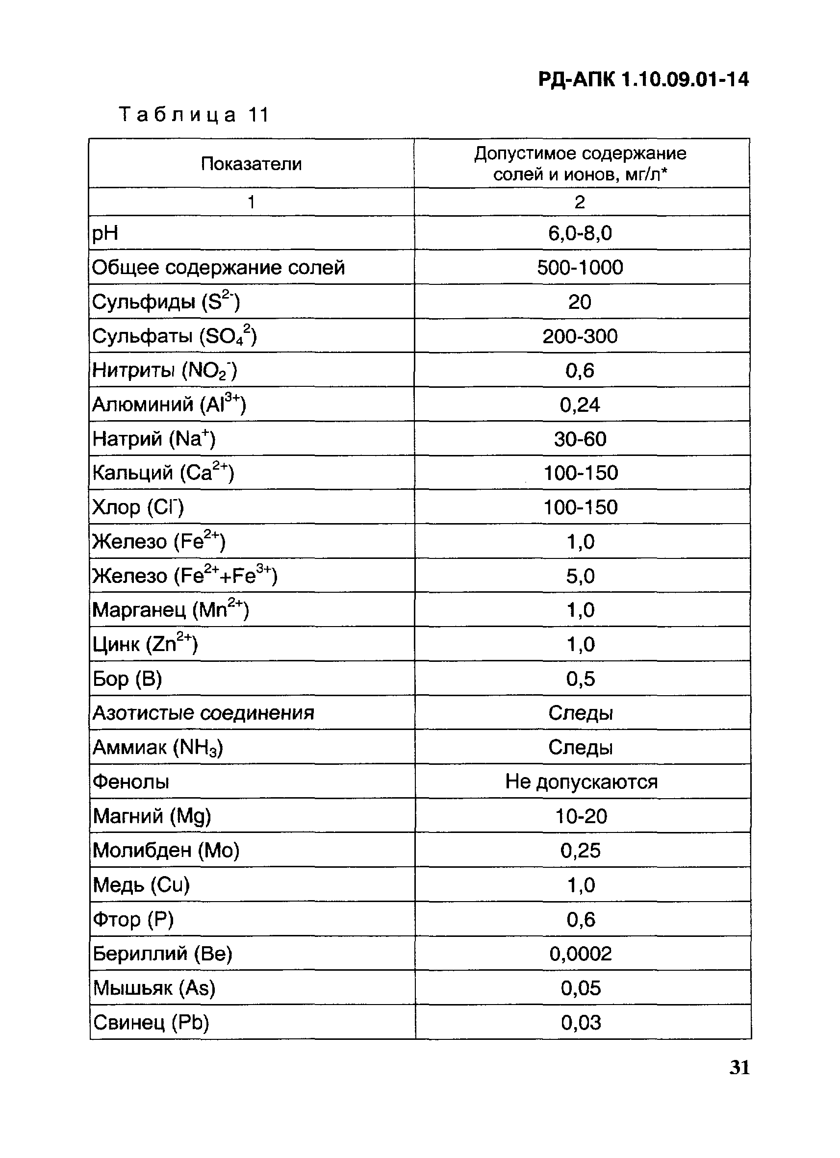 РД-АПК 1.10.09.01-14