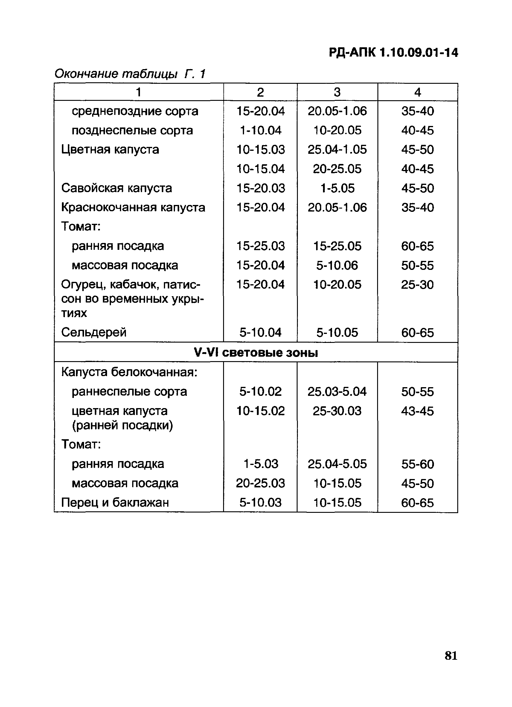 РД-АПК 1.10.09.01-14