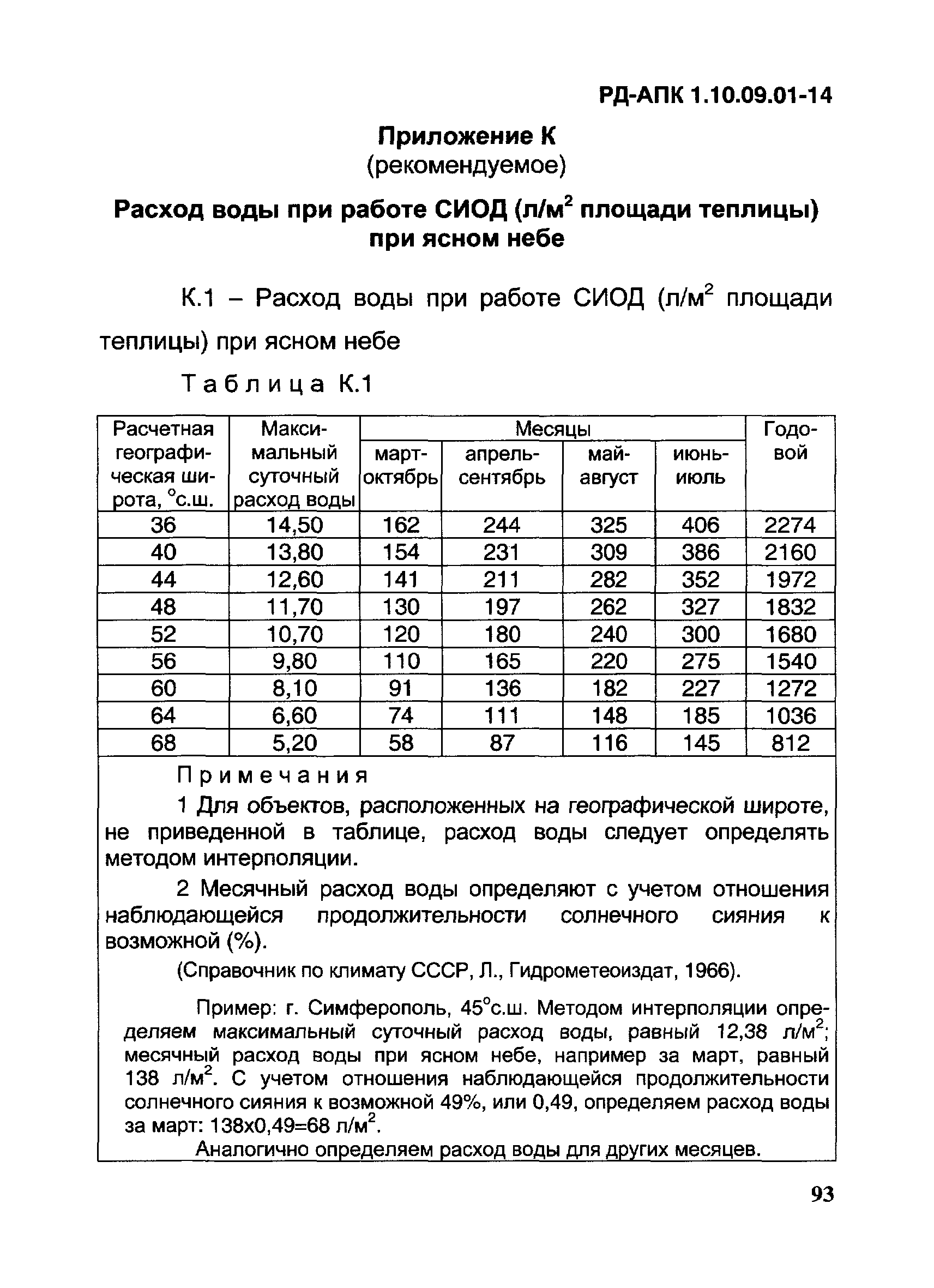 РД-АПК 1.10.09.01-14