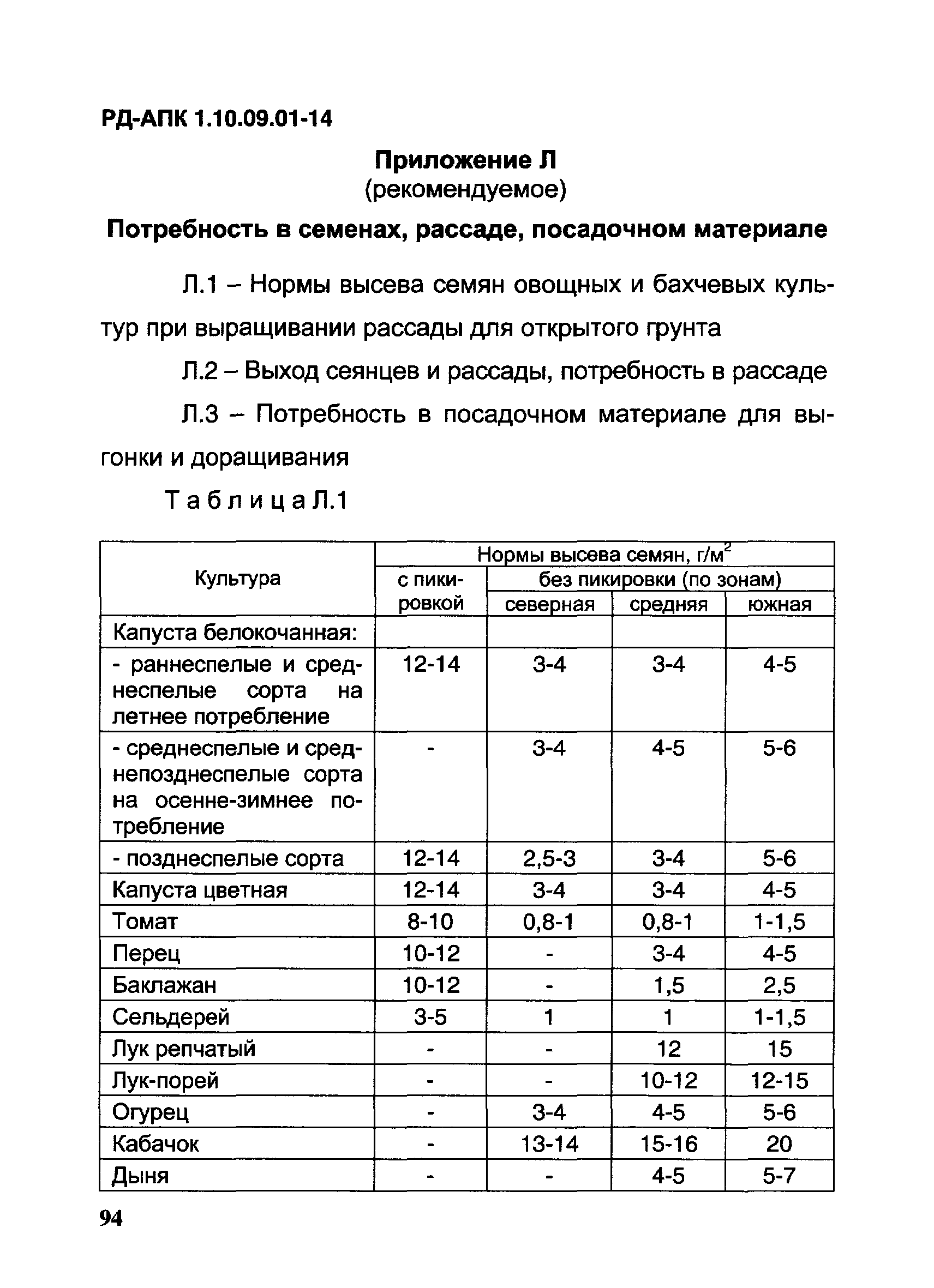 РД-АПК 1.10.09.01-14