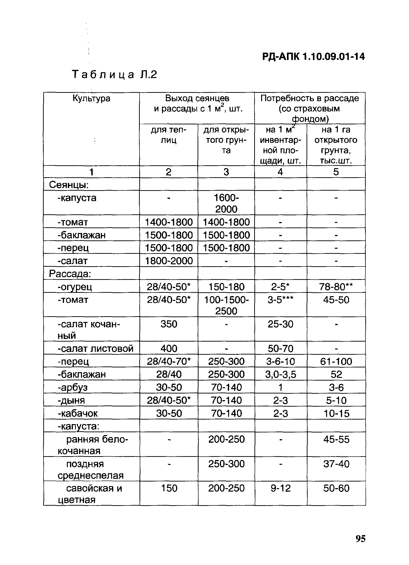 РД-АПК 1.10.09.01-14