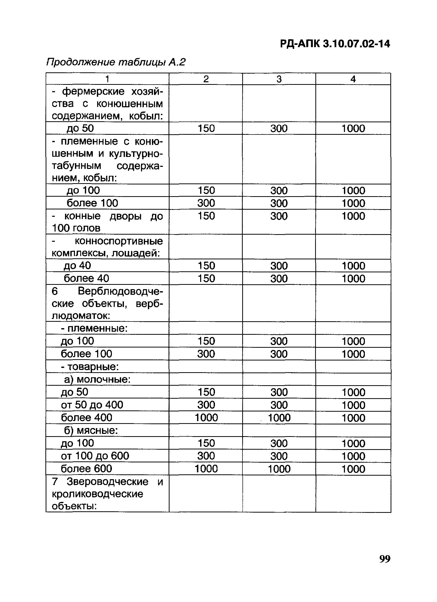 РД-АПК 3.10.07.02-14