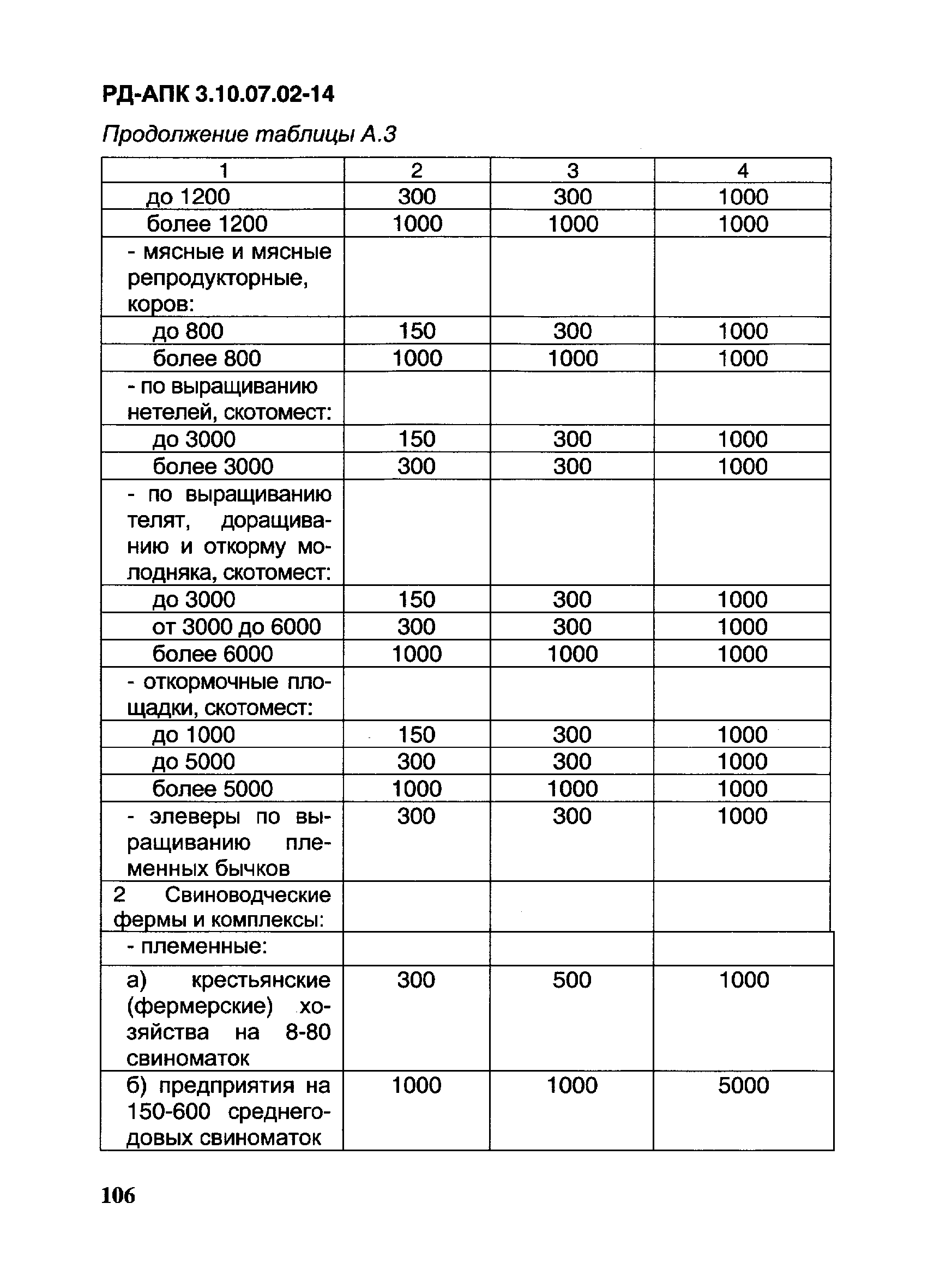 РД-АПК 3.10.07.02-14