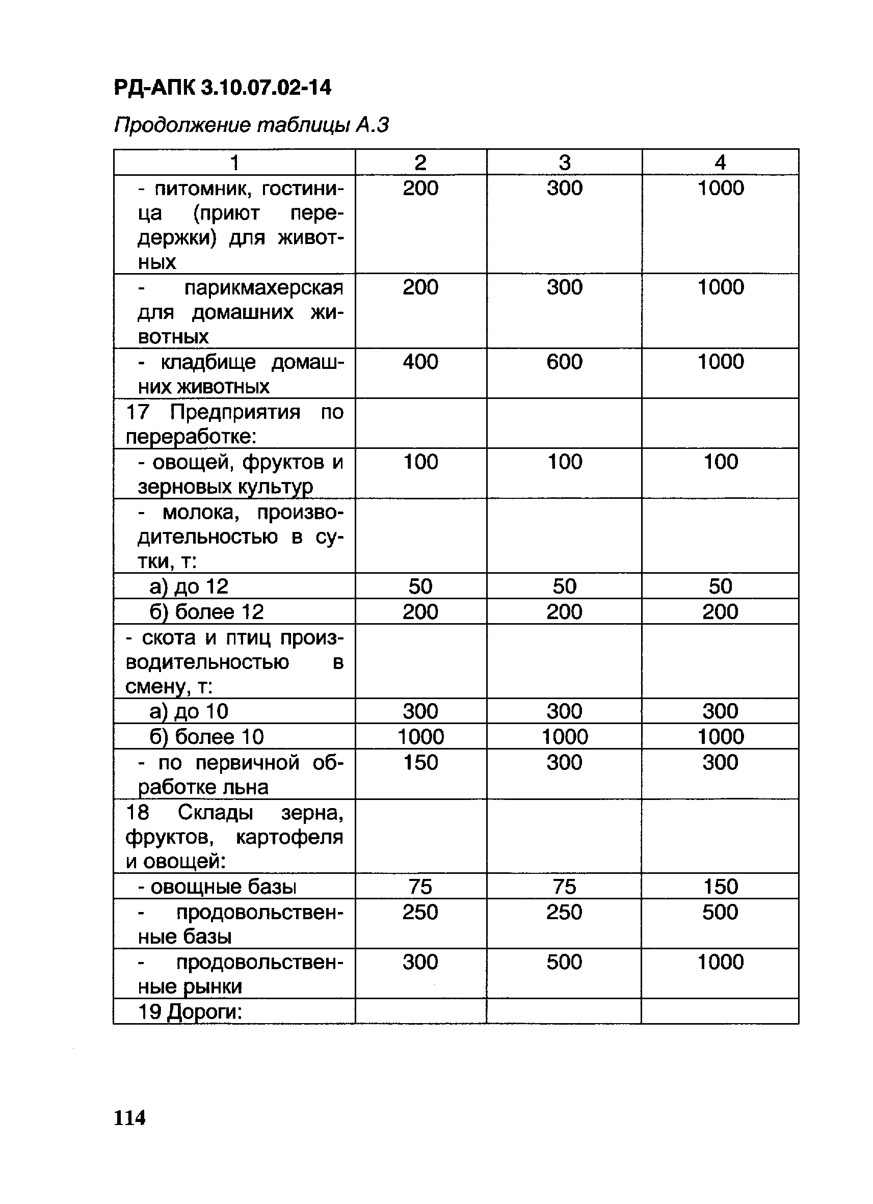 РД-АПК 3.10.07.02-14