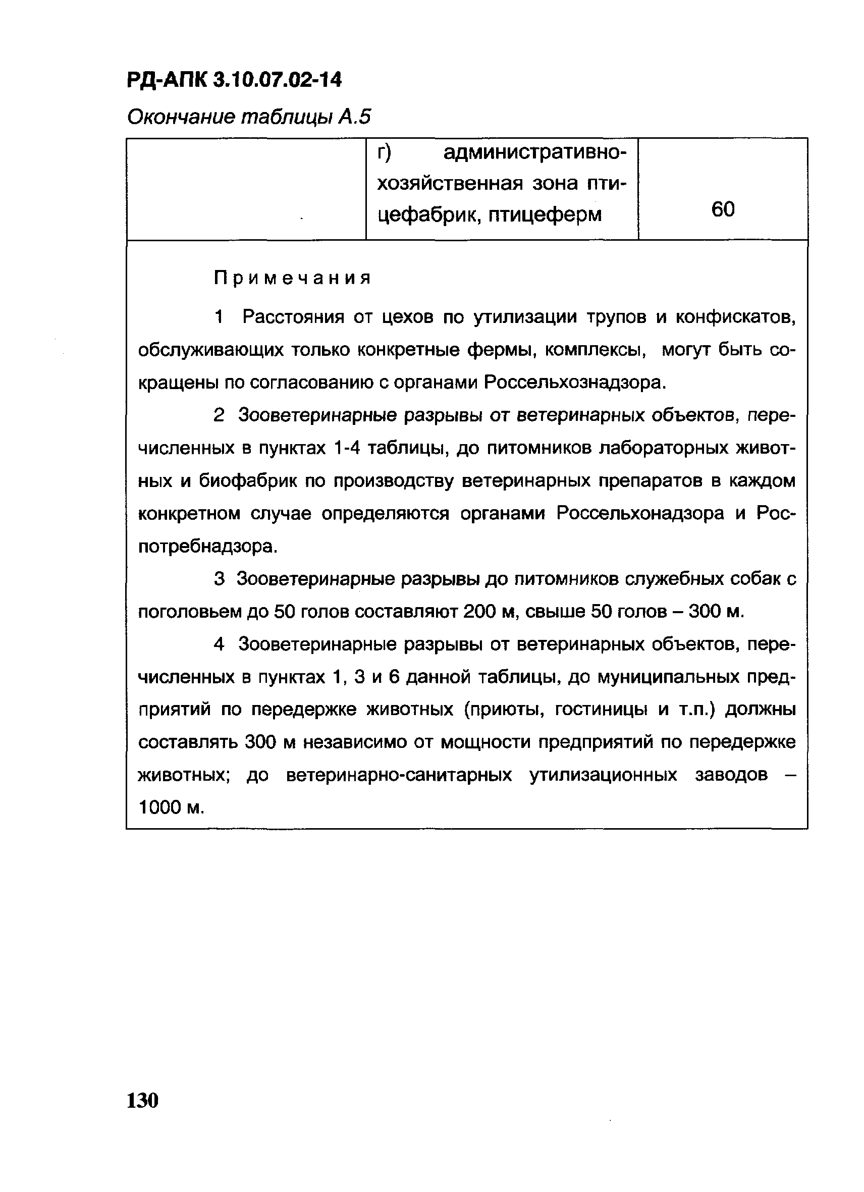 РД-АПК 3.10.07.02-14