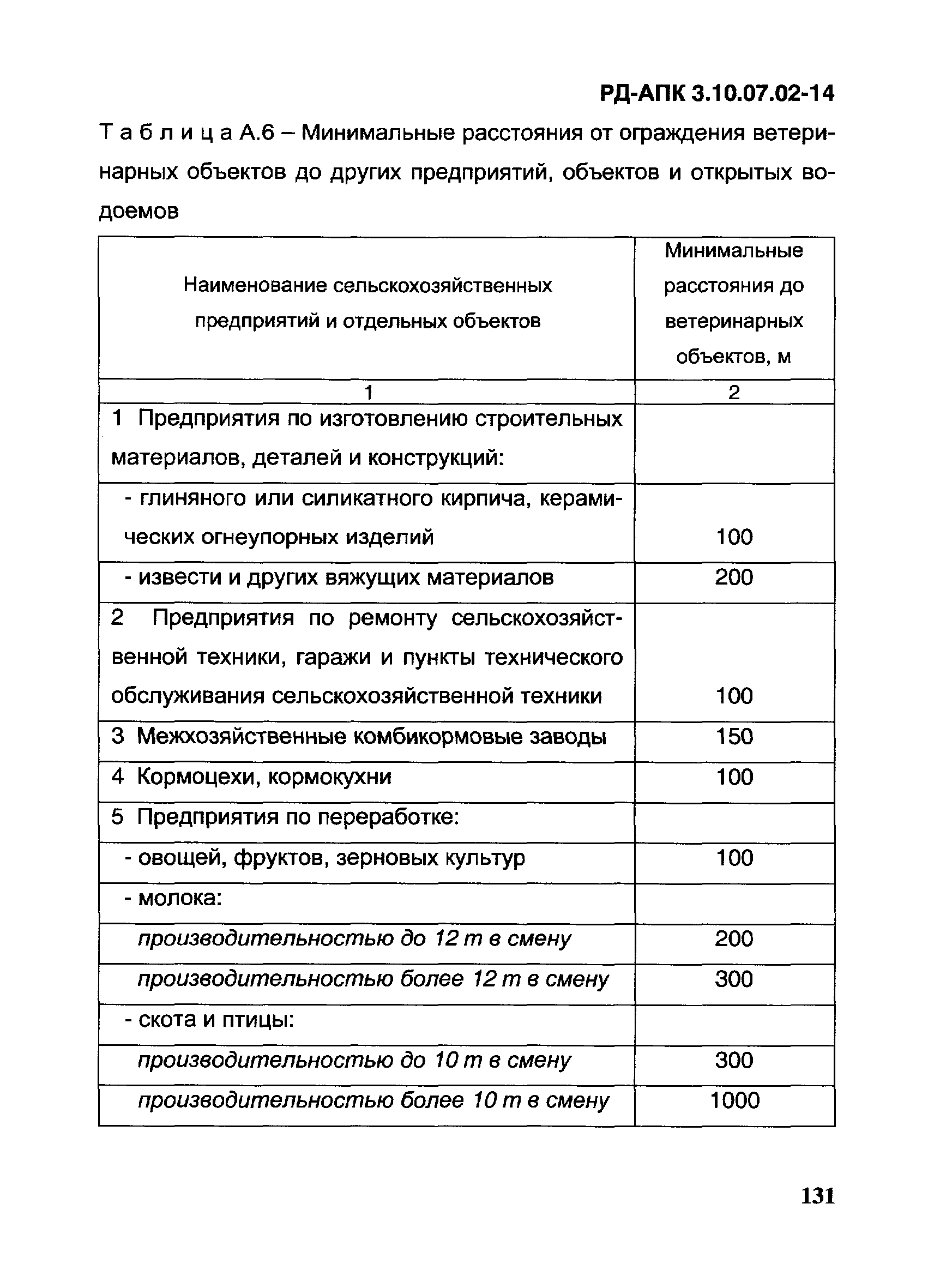 РД-АПК 3.10.07.02-14