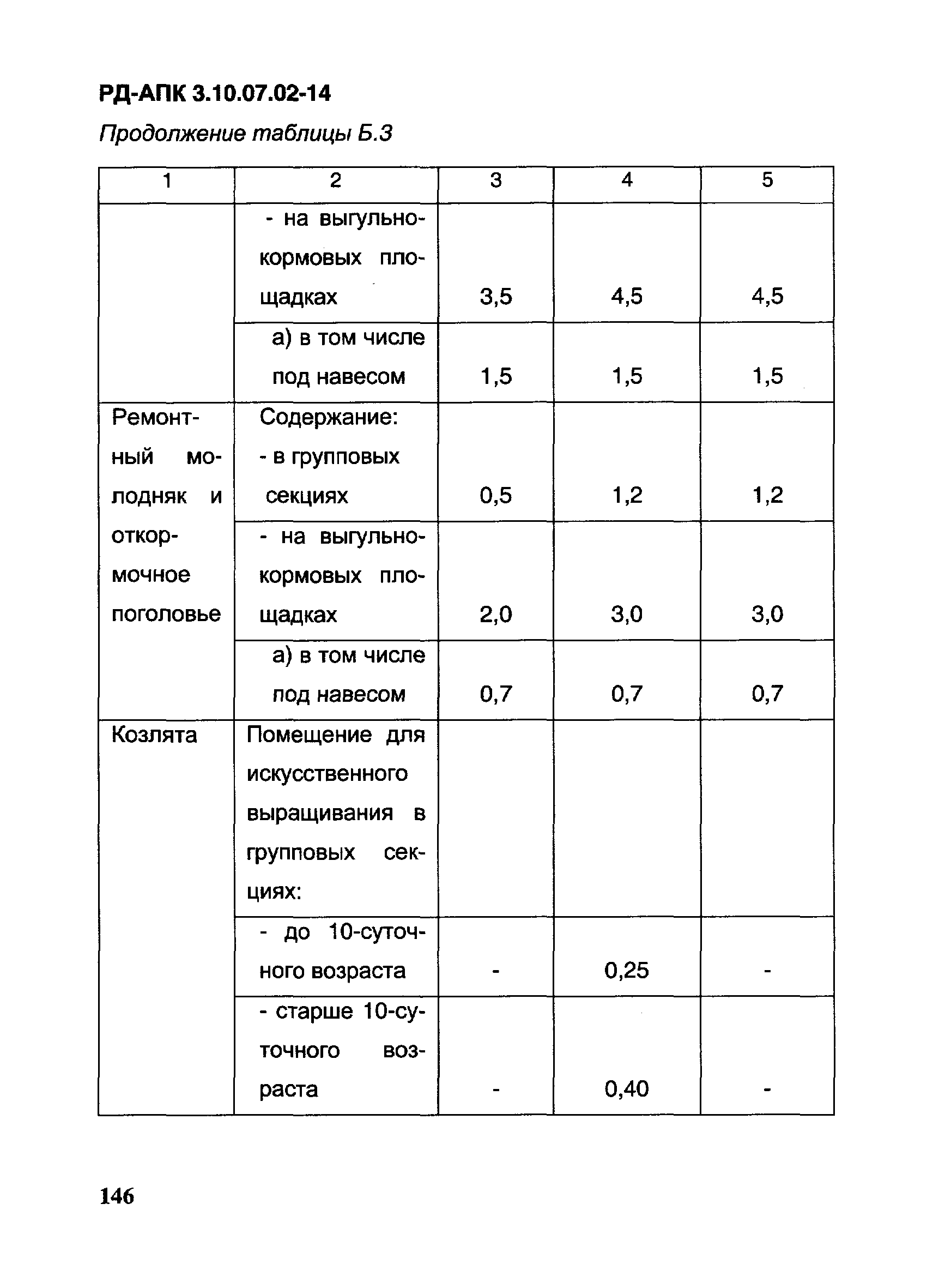 РД-АПК 3.10.07.02-14