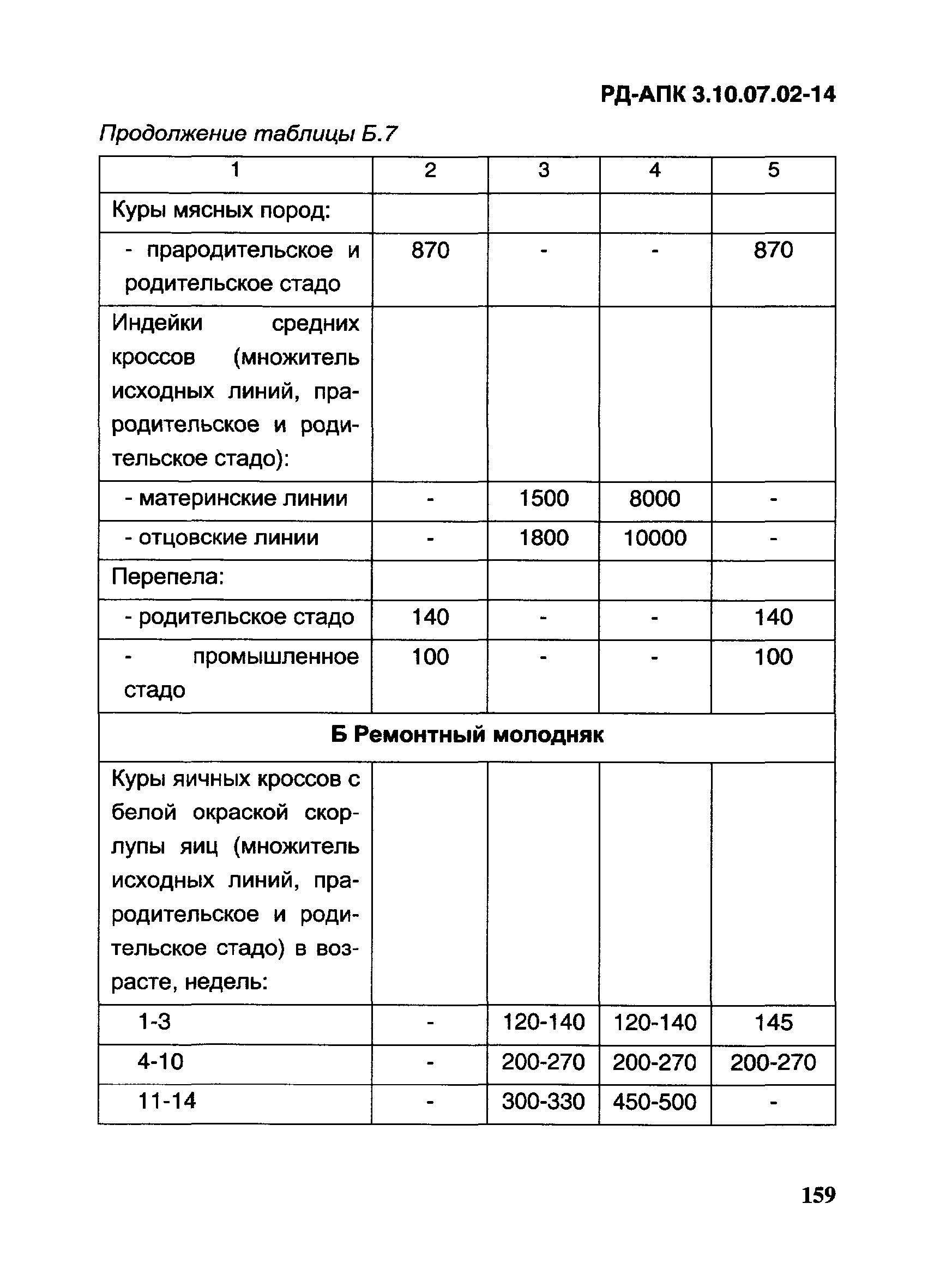 РД-АПК 3.10.07.02-14