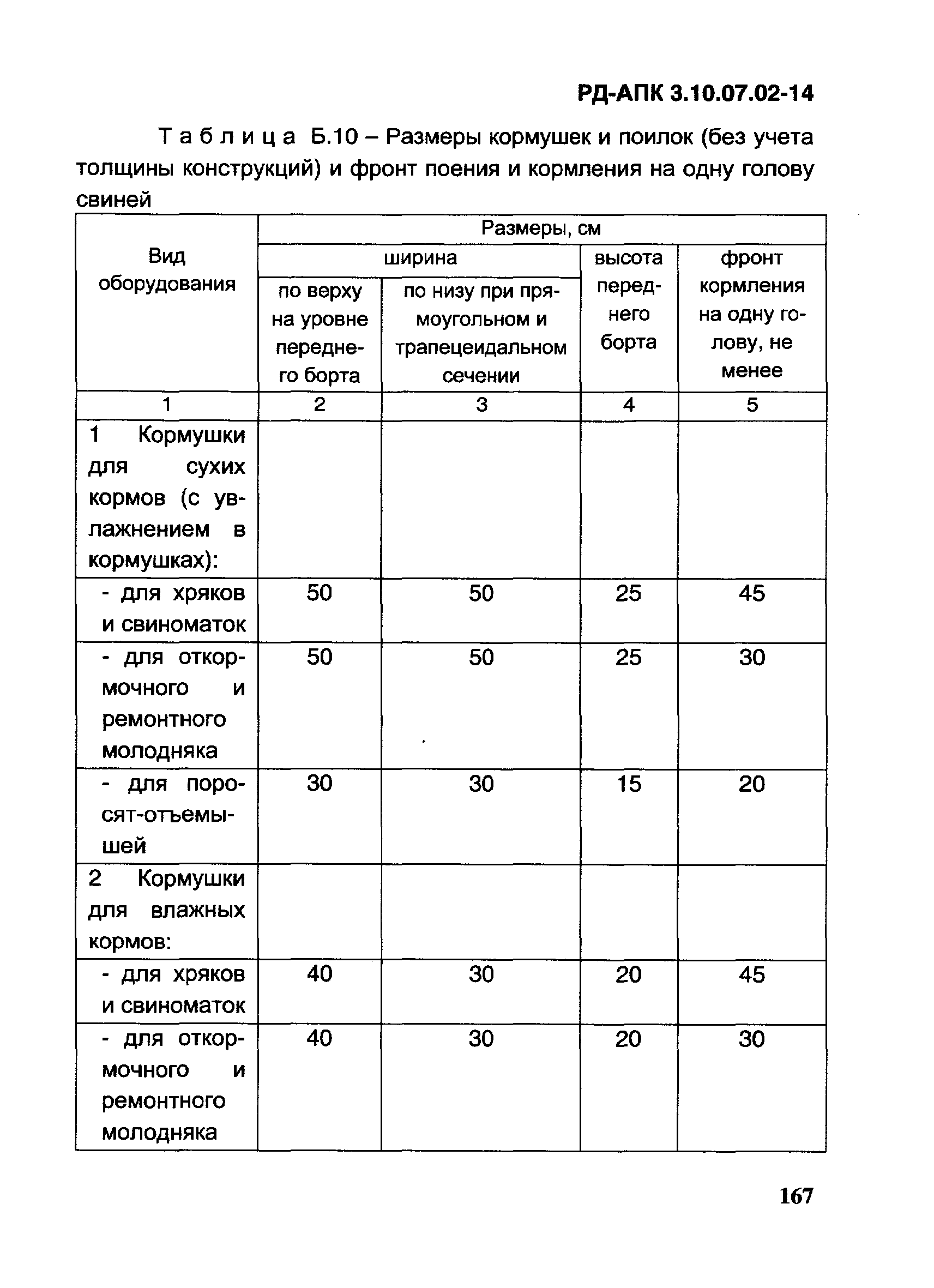 РД-АПК 3.10.07.02-14