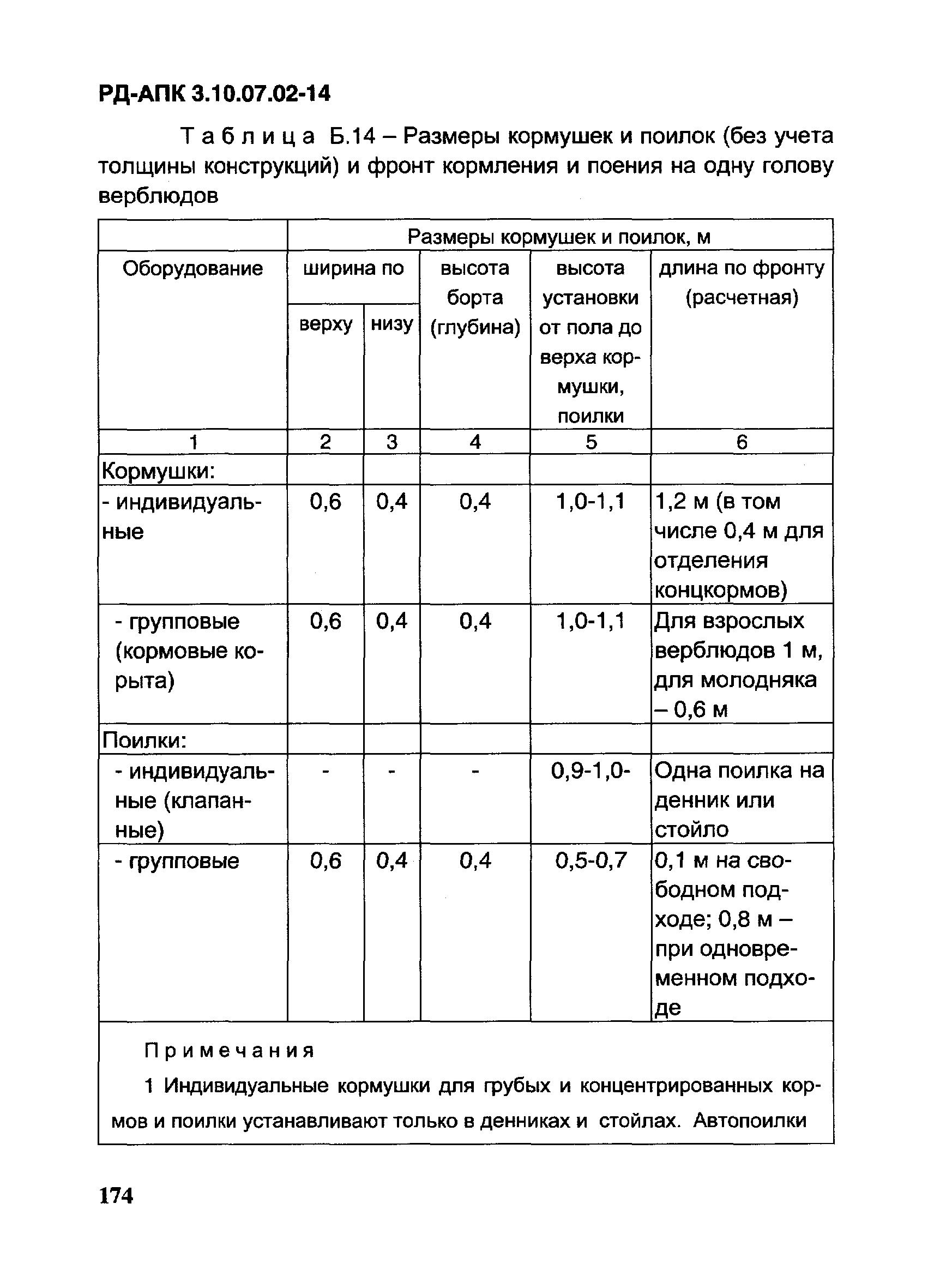 РД-АПК 3.10.07.02-14