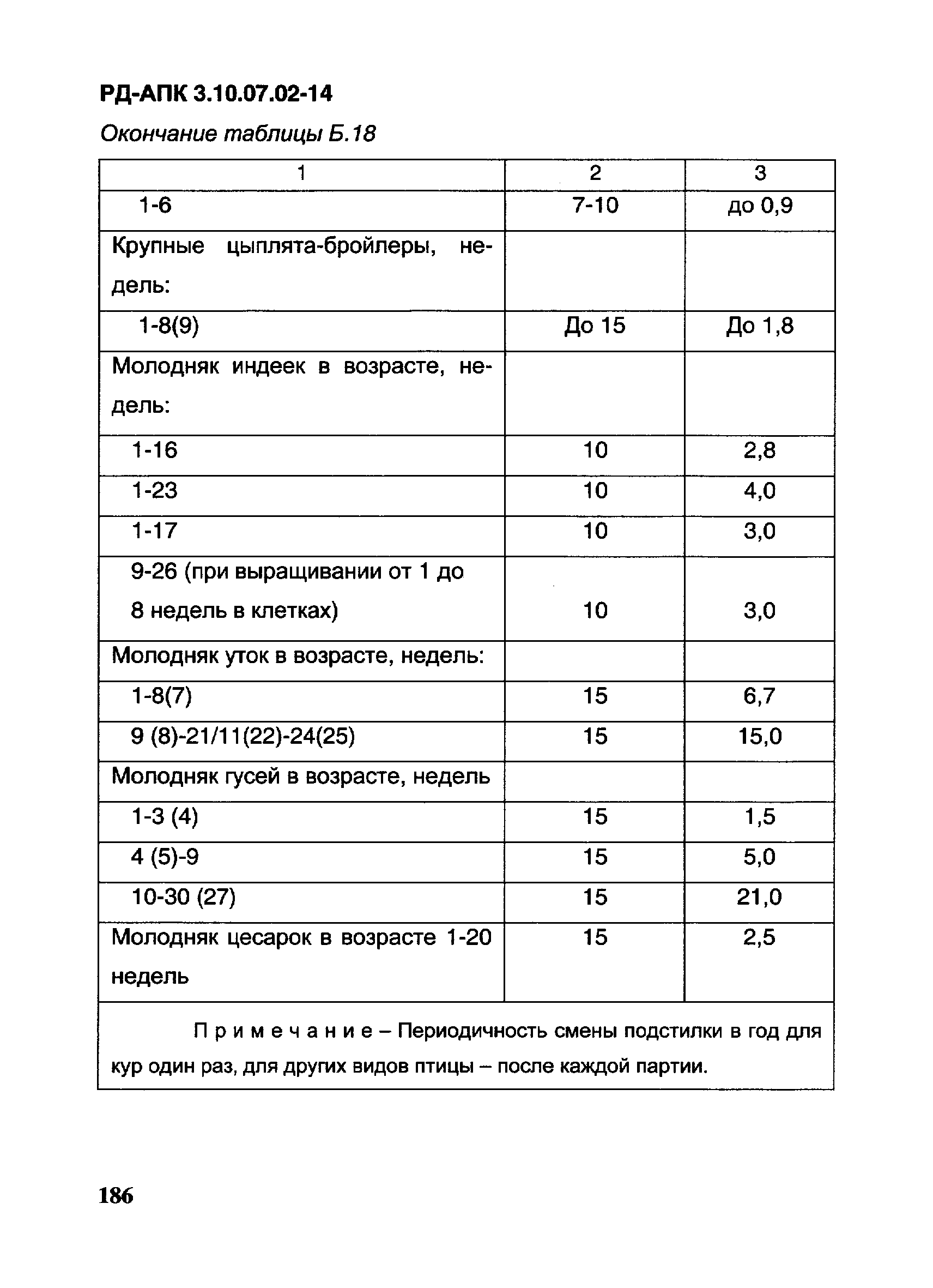 РД-АПК 3.10.07.02-14