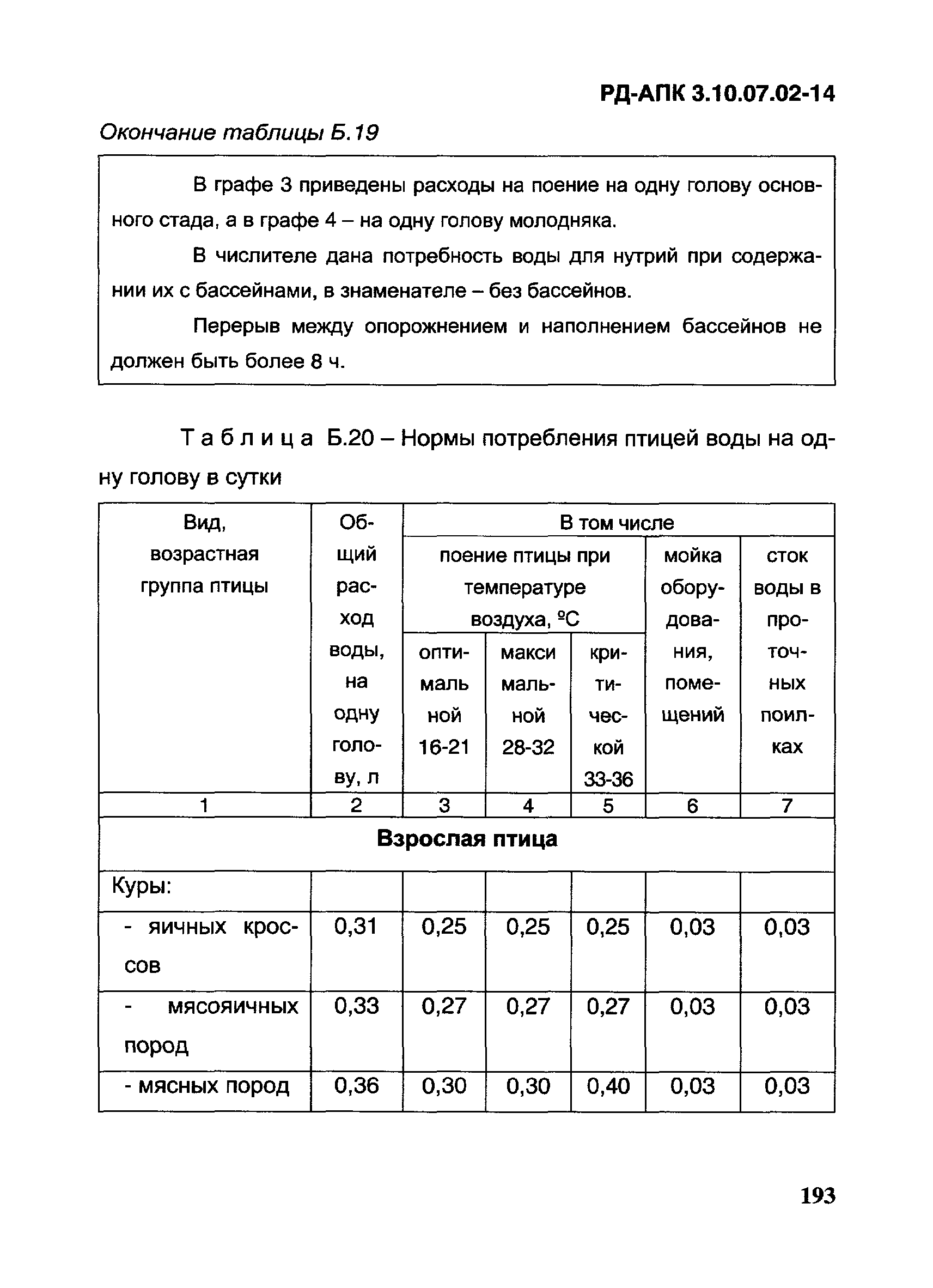 РД-АПК 3.10.07.02-14