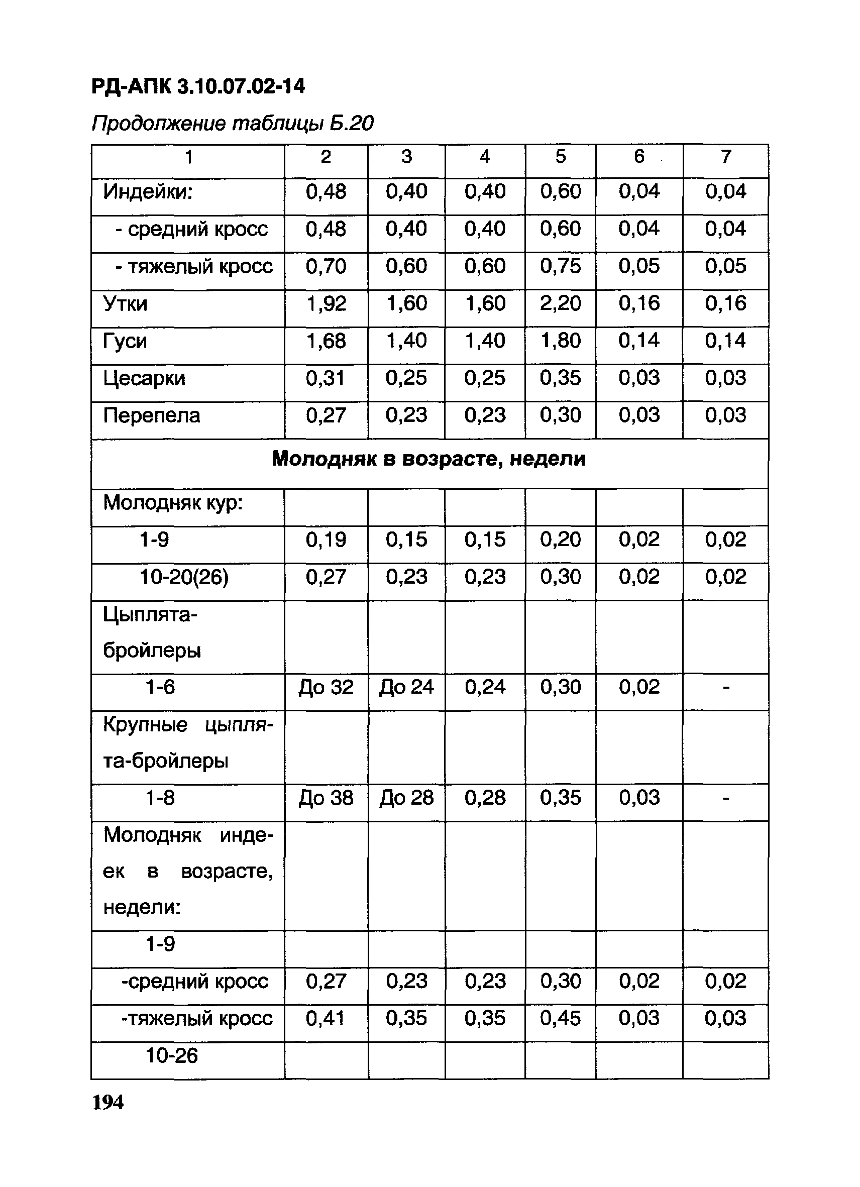 РД-АПК 3.10.07.02-14