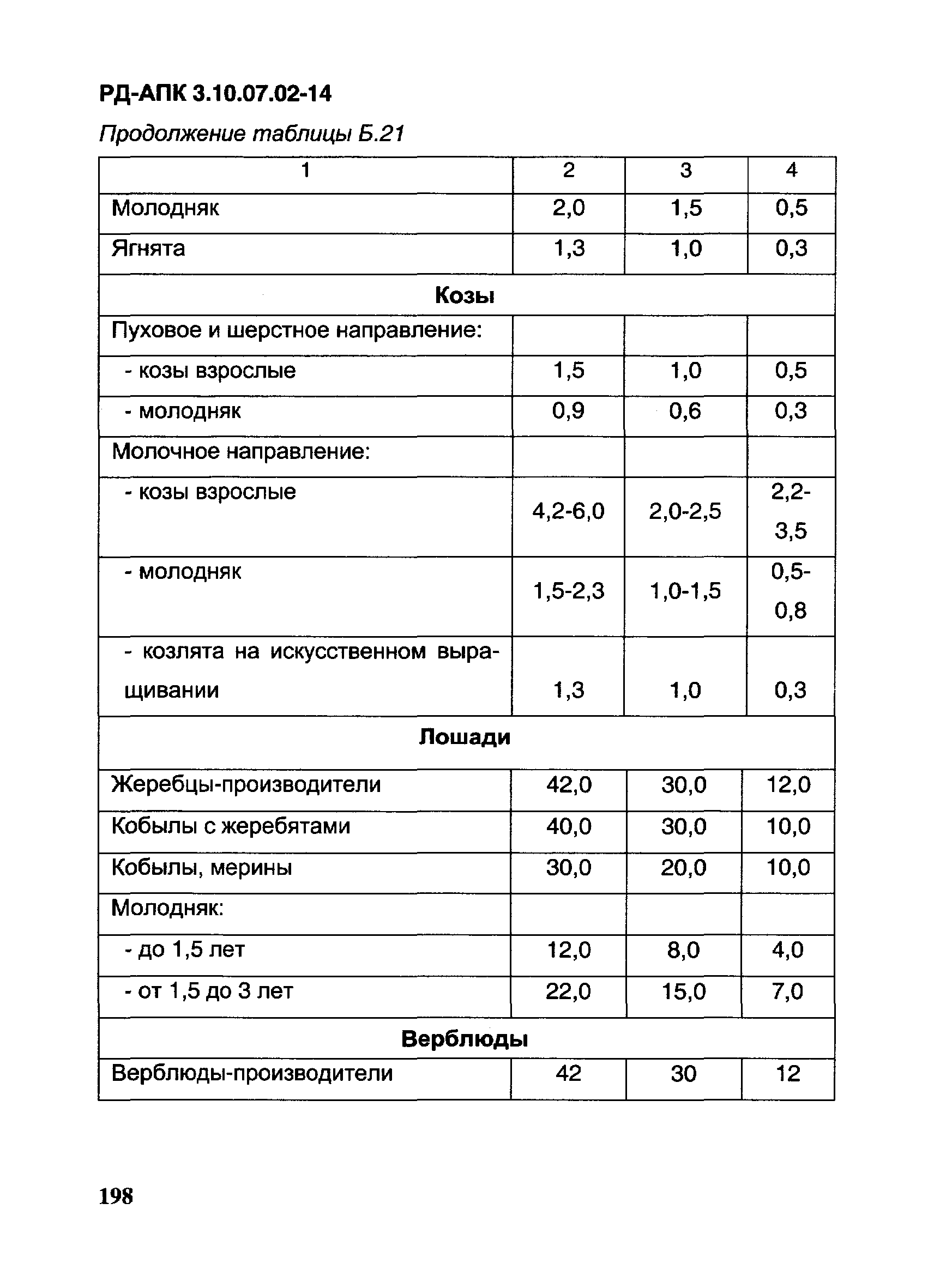 РД-АПК 3.10.07.02-14