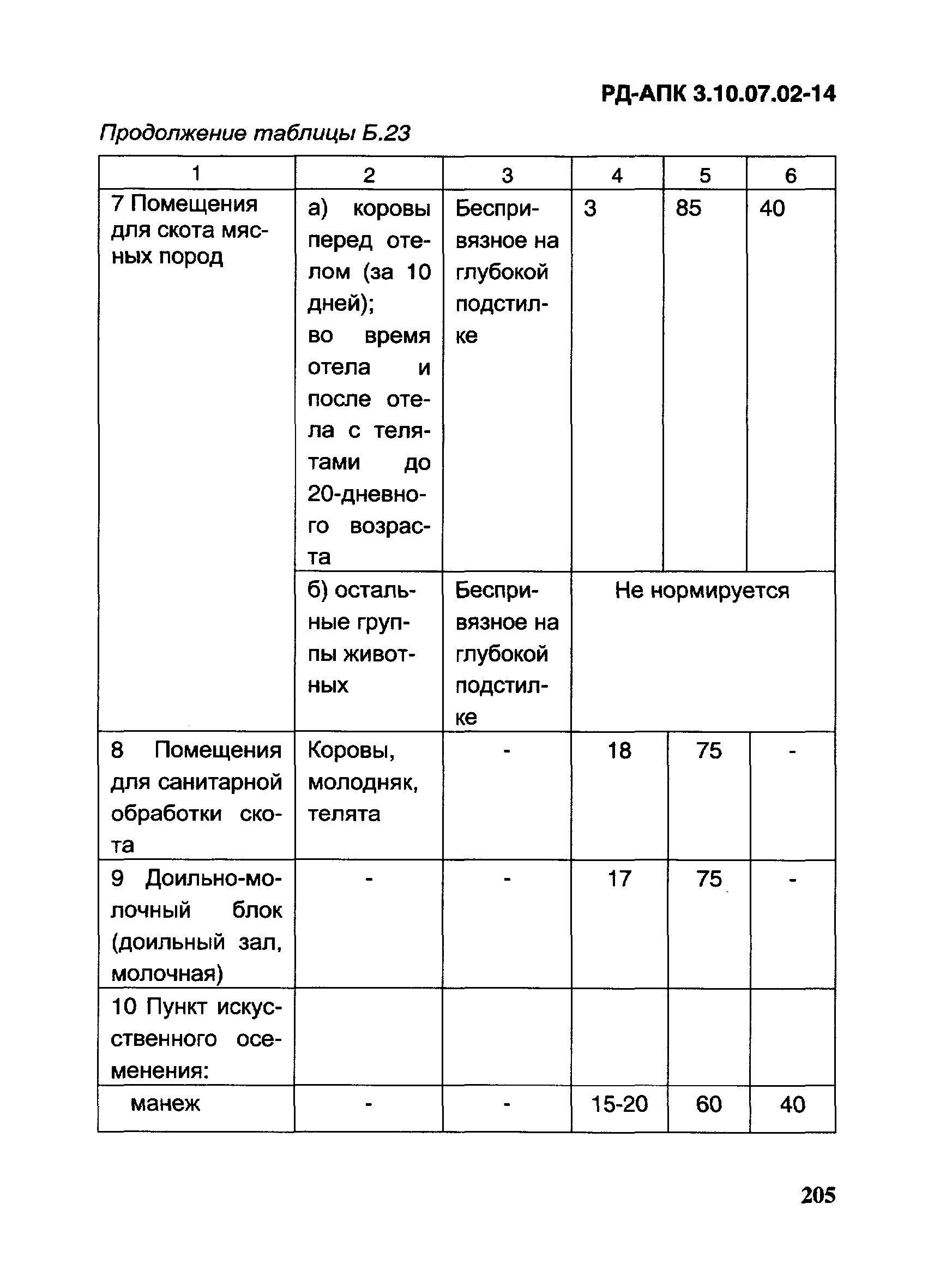 РД-АПК 3.10.07.02-14